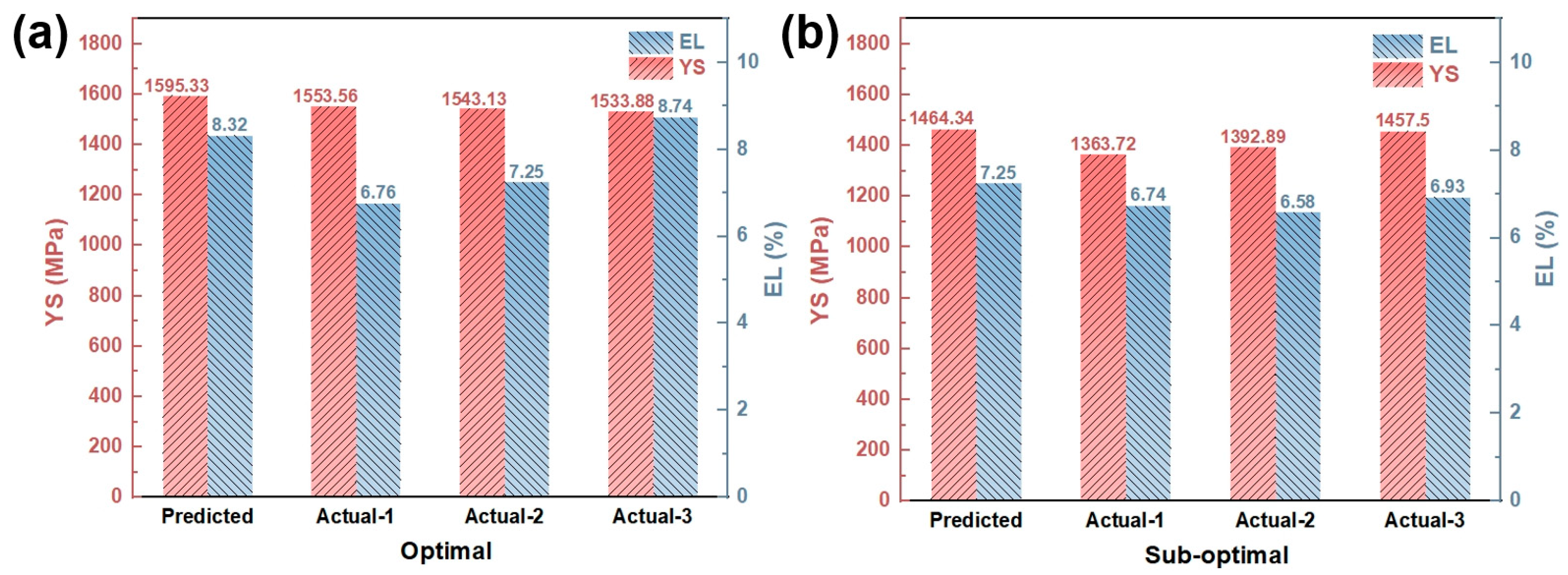 Materials 18 03705 g008
