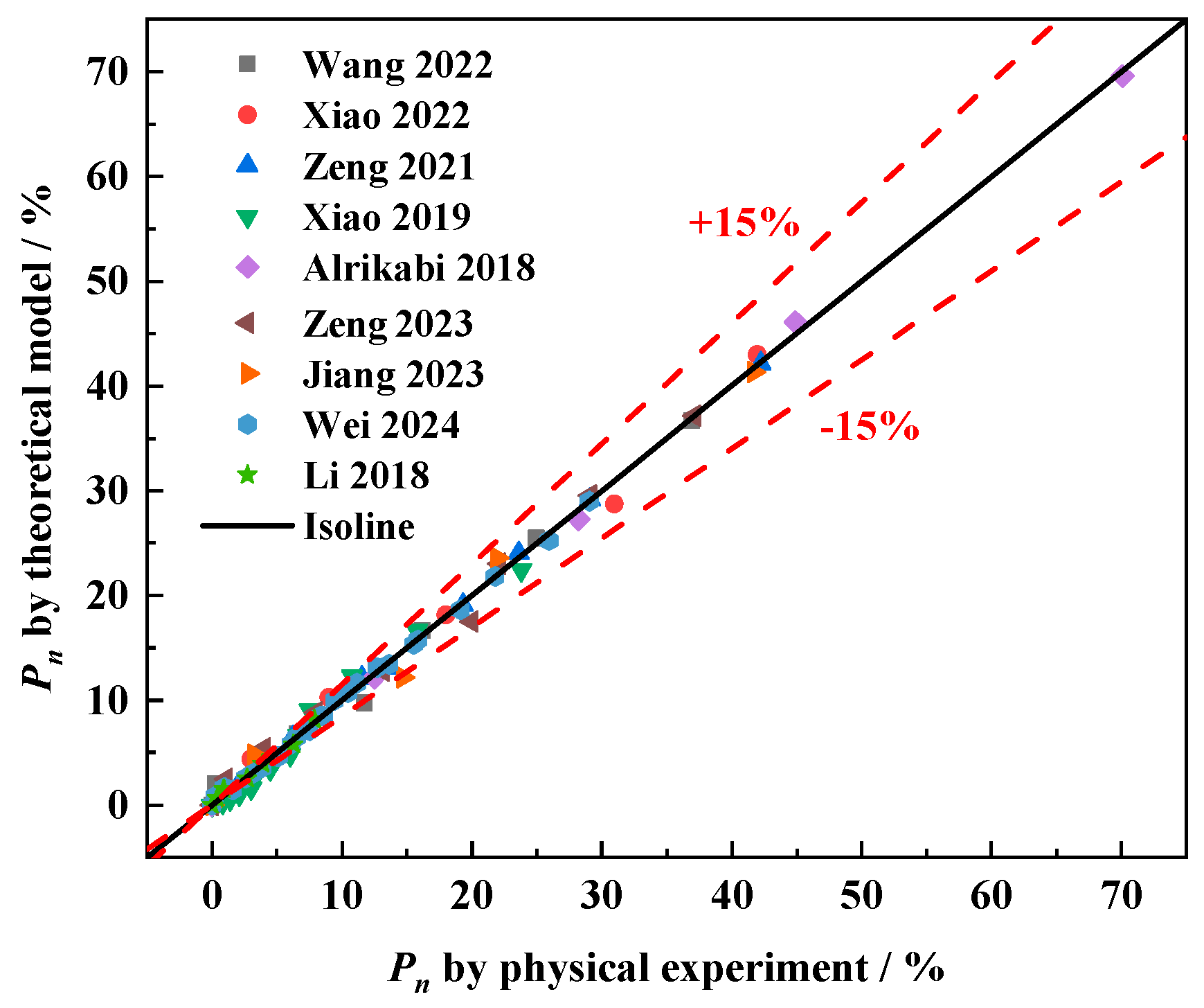 Materials 18 03708 g012