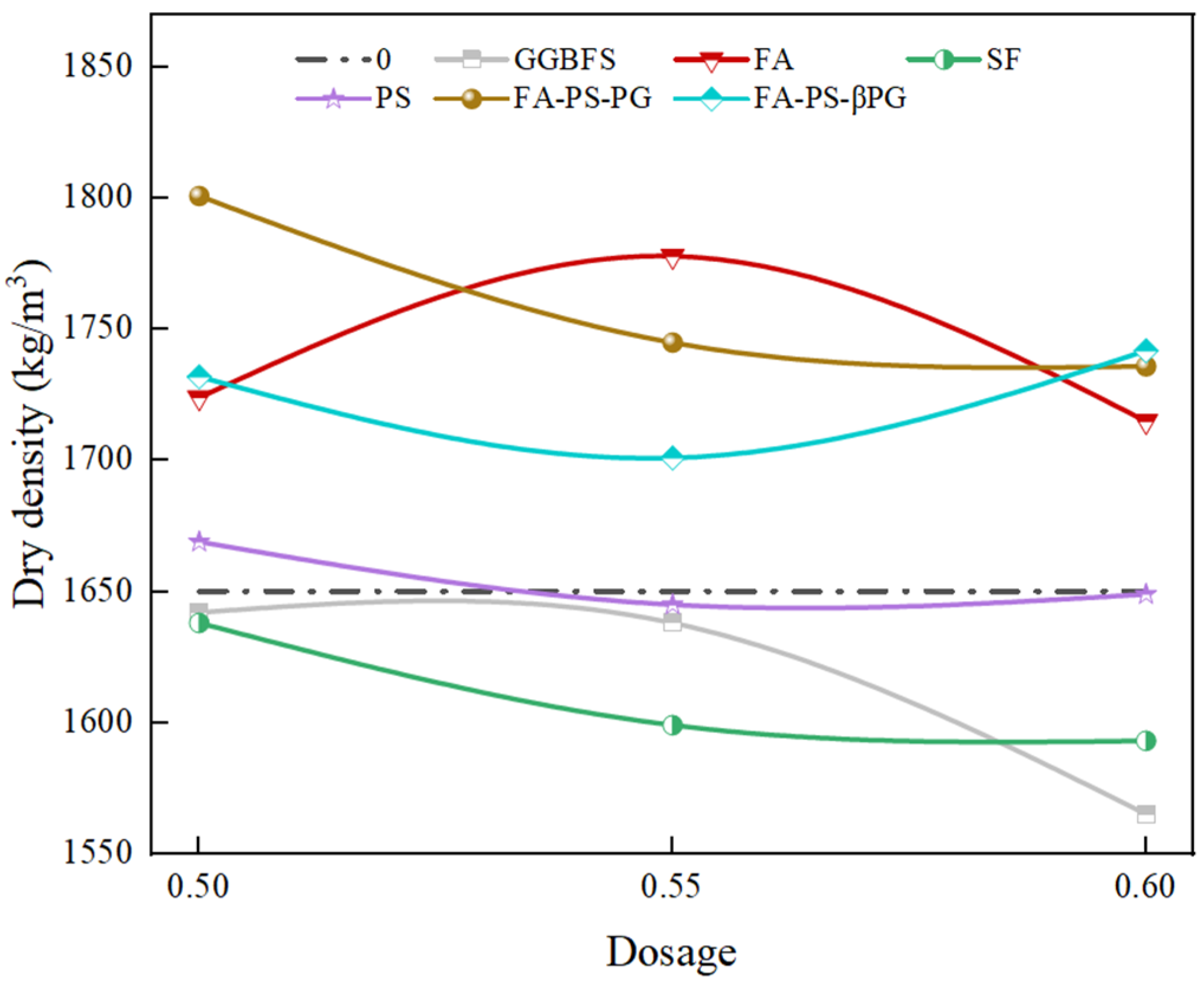 Materials 18 03716 g003