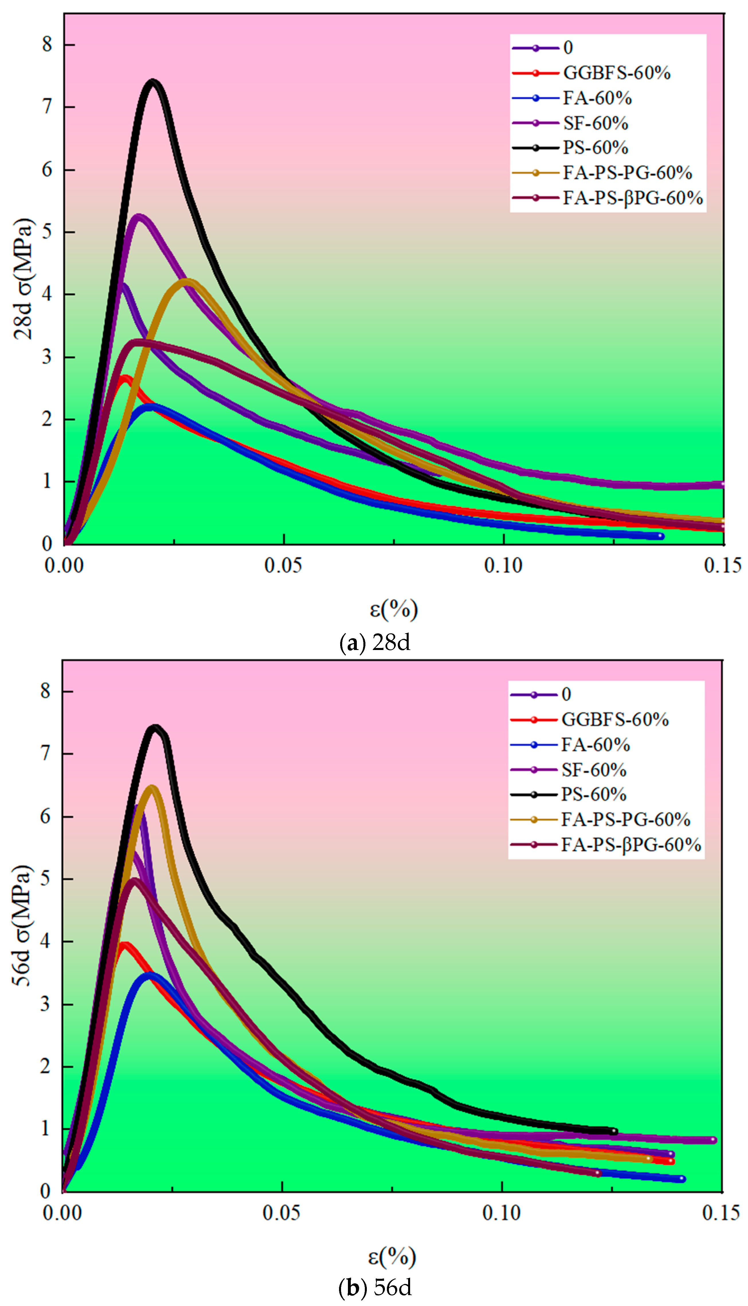 Materials 18 03716 g005