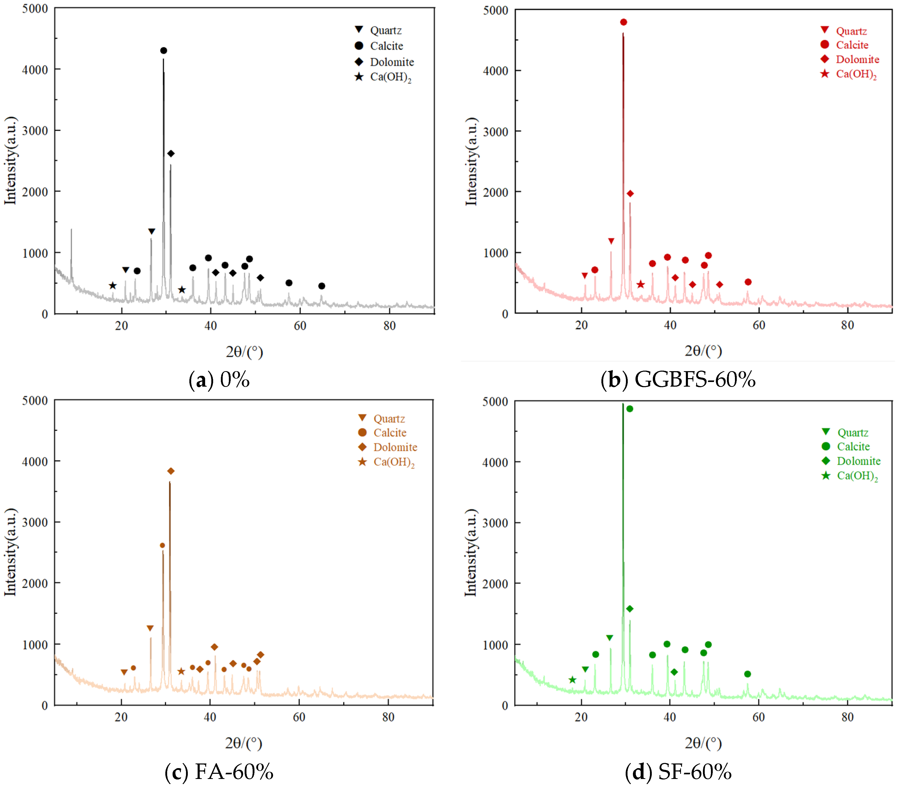 Materials 18 03716 g007a