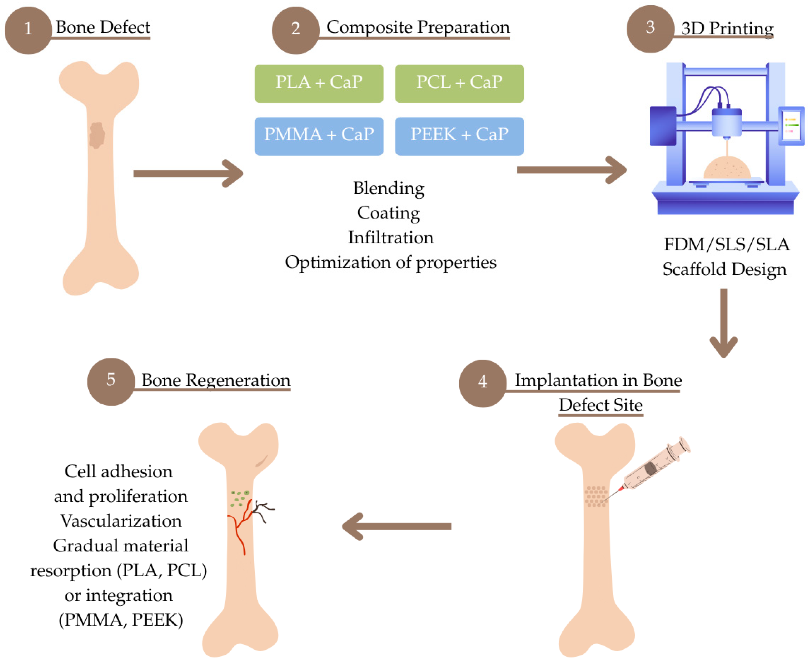 Materials 18 03723 g001
