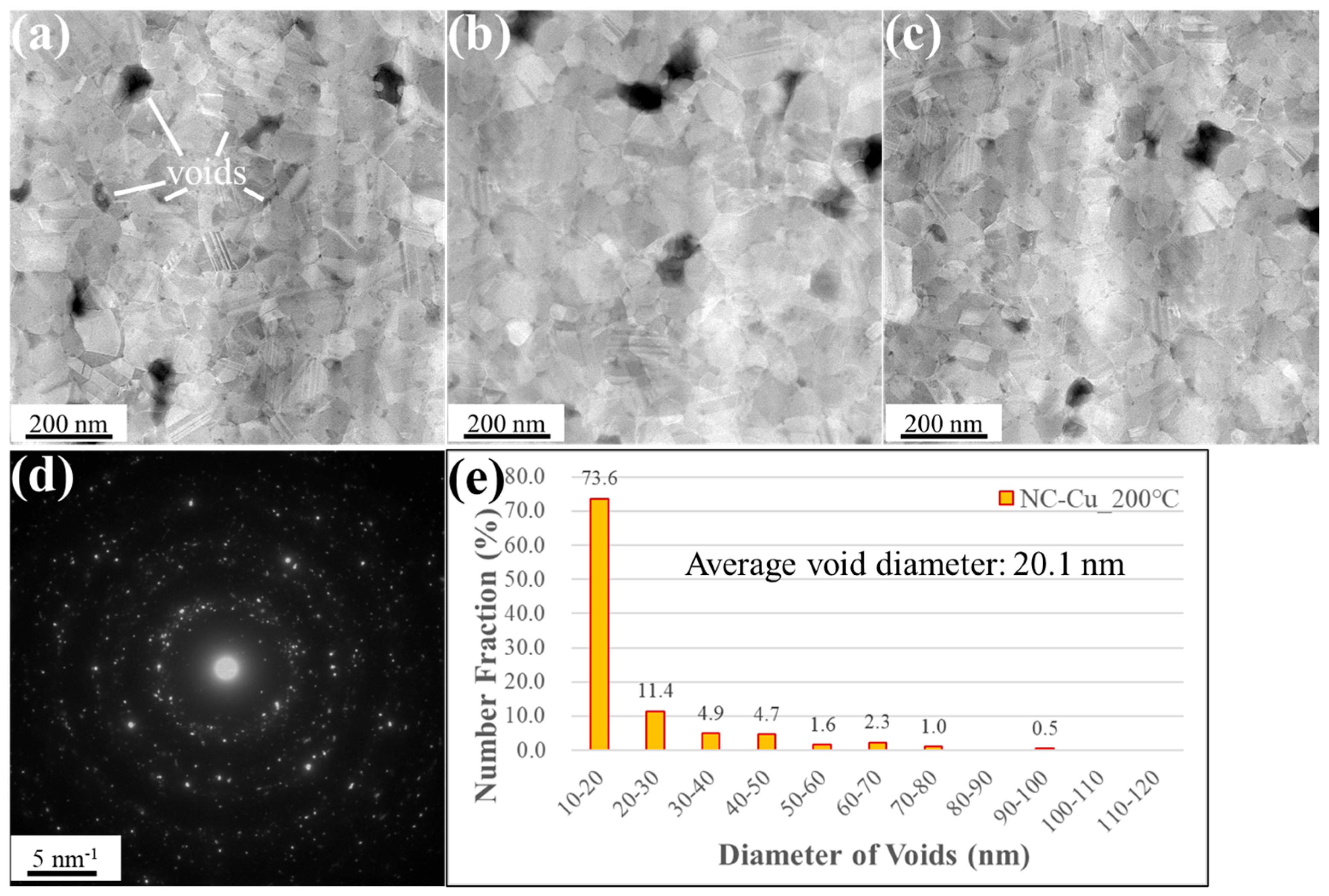 Materials 18 03725 g005