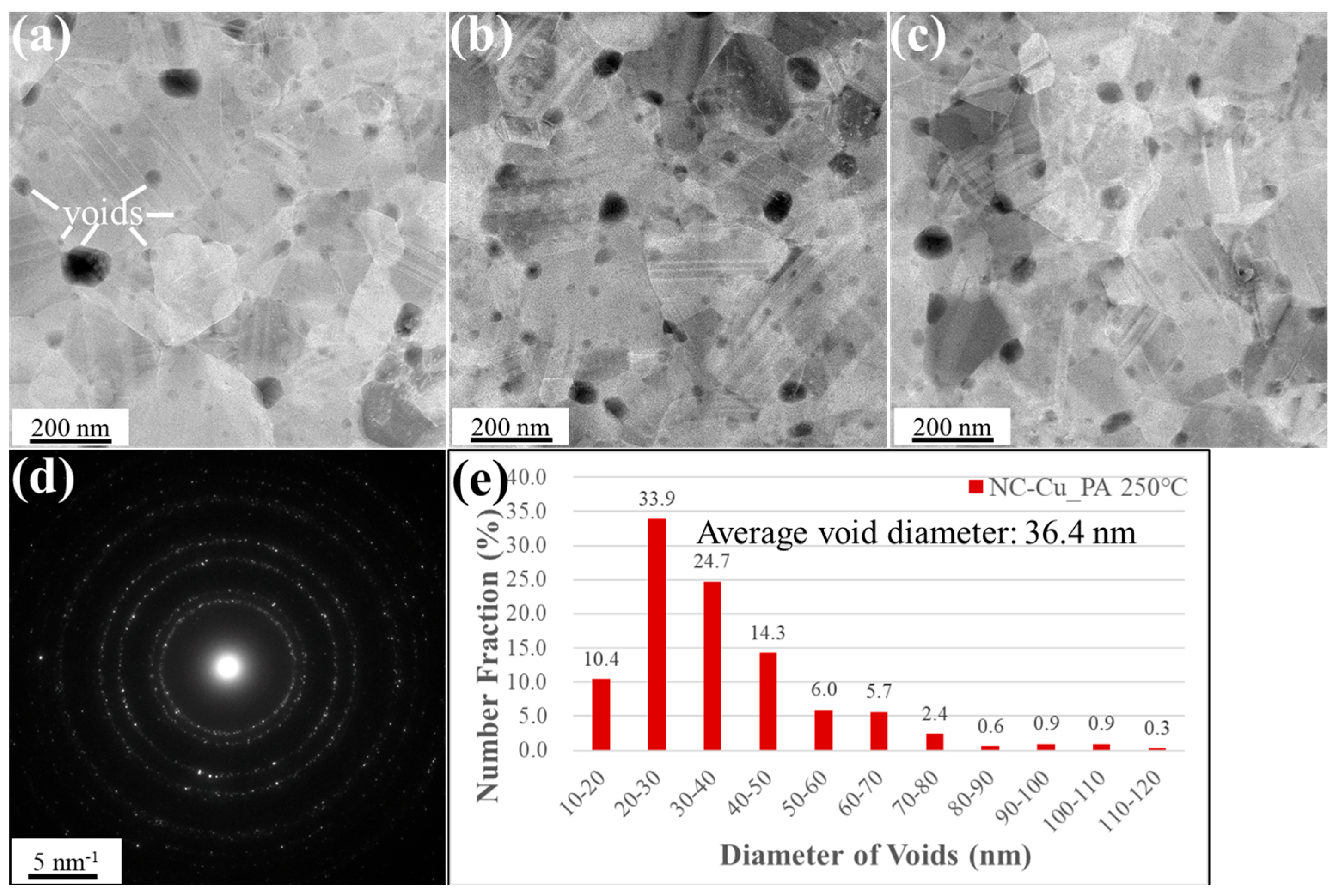 Materials 18 03725 g008