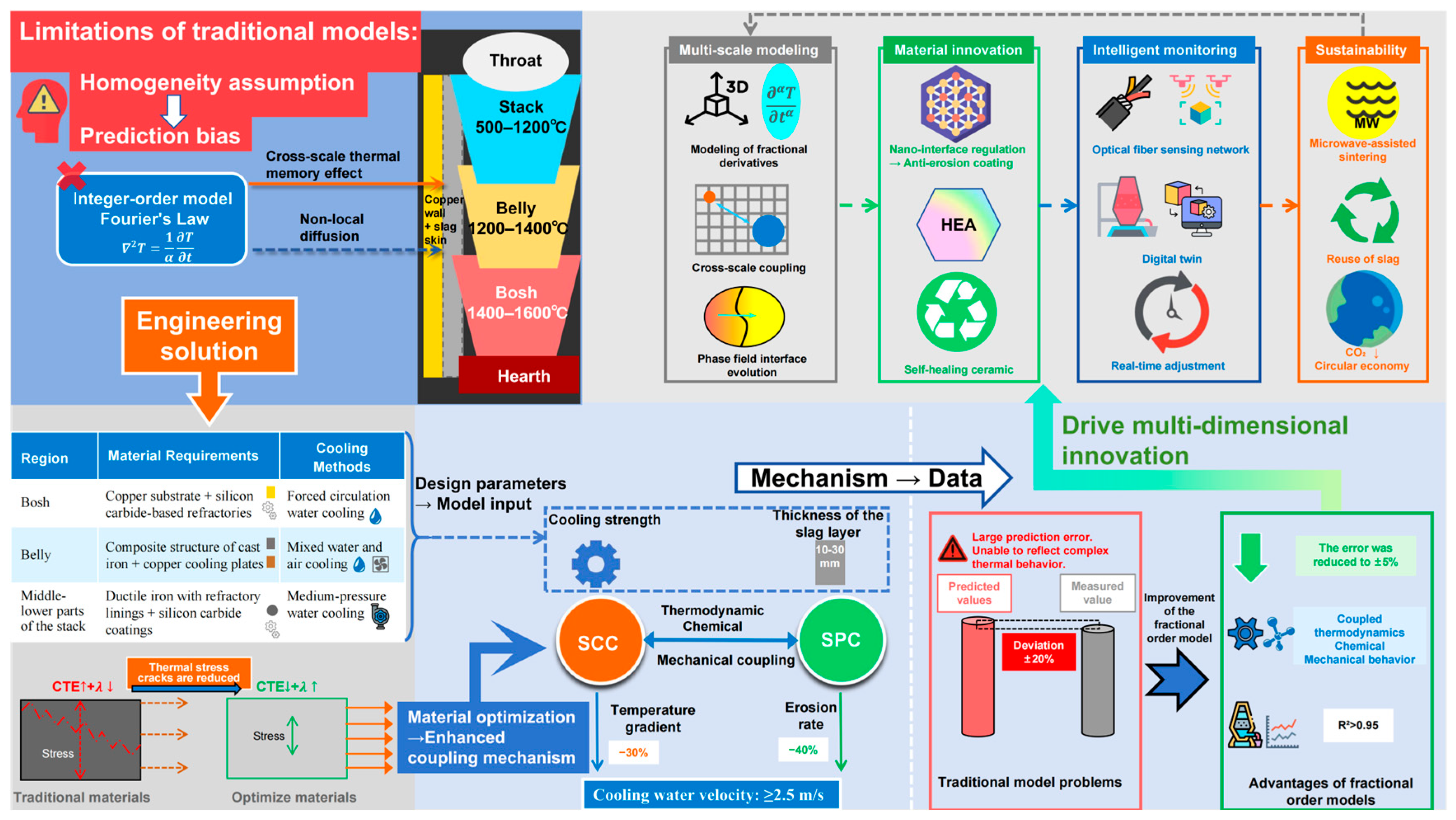 Materials 18 03727 g001