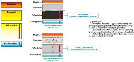 A Comprehensive Review of Slag-Coating Mechanisms in Blast-Furnace ...