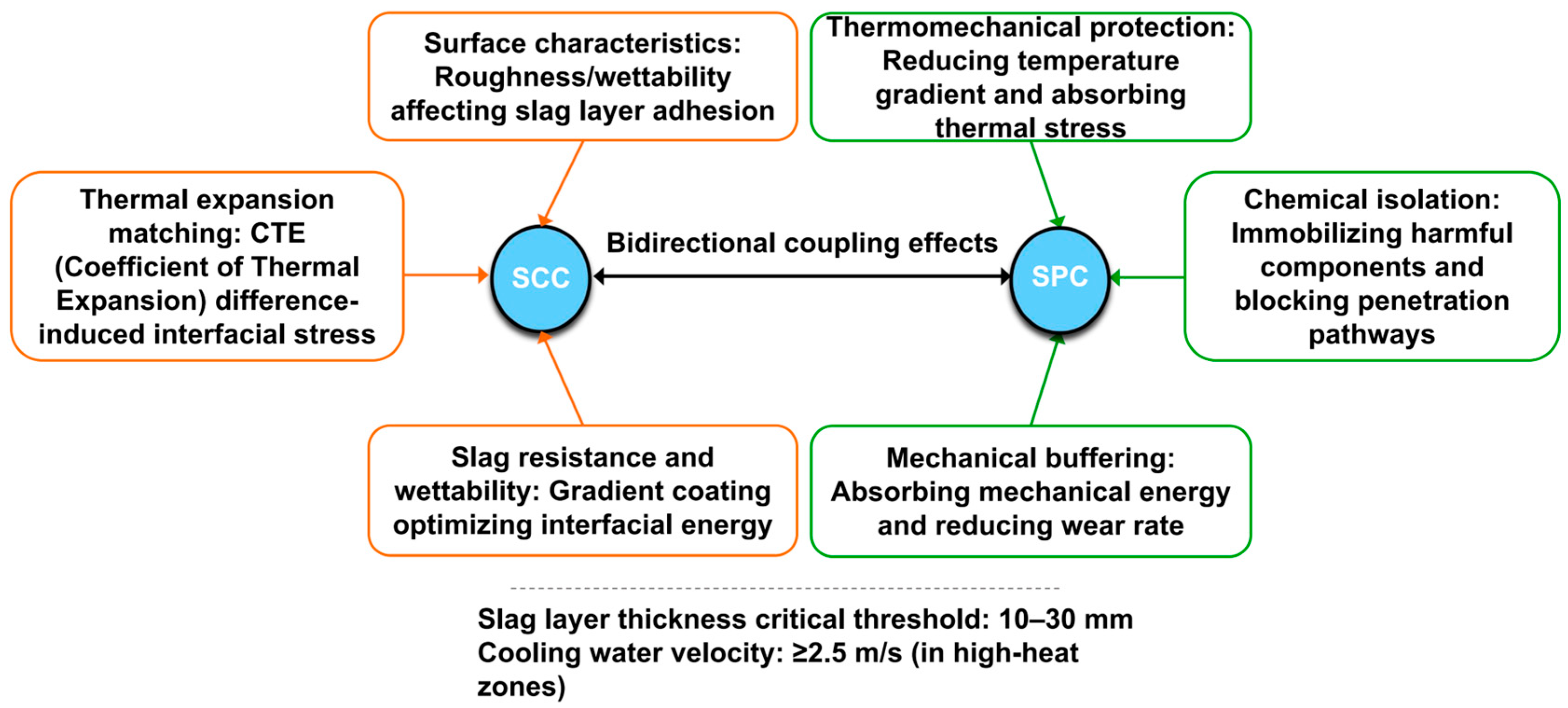 Materials 18 03727 g009