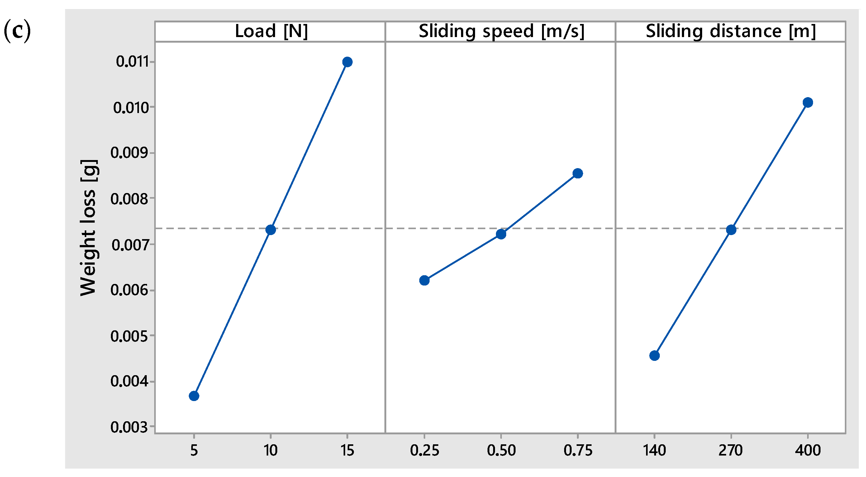 Materials 18 03733 g006b