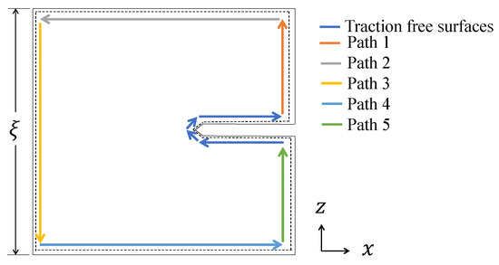Effect of Microstructure and Crystallographic Texture on the