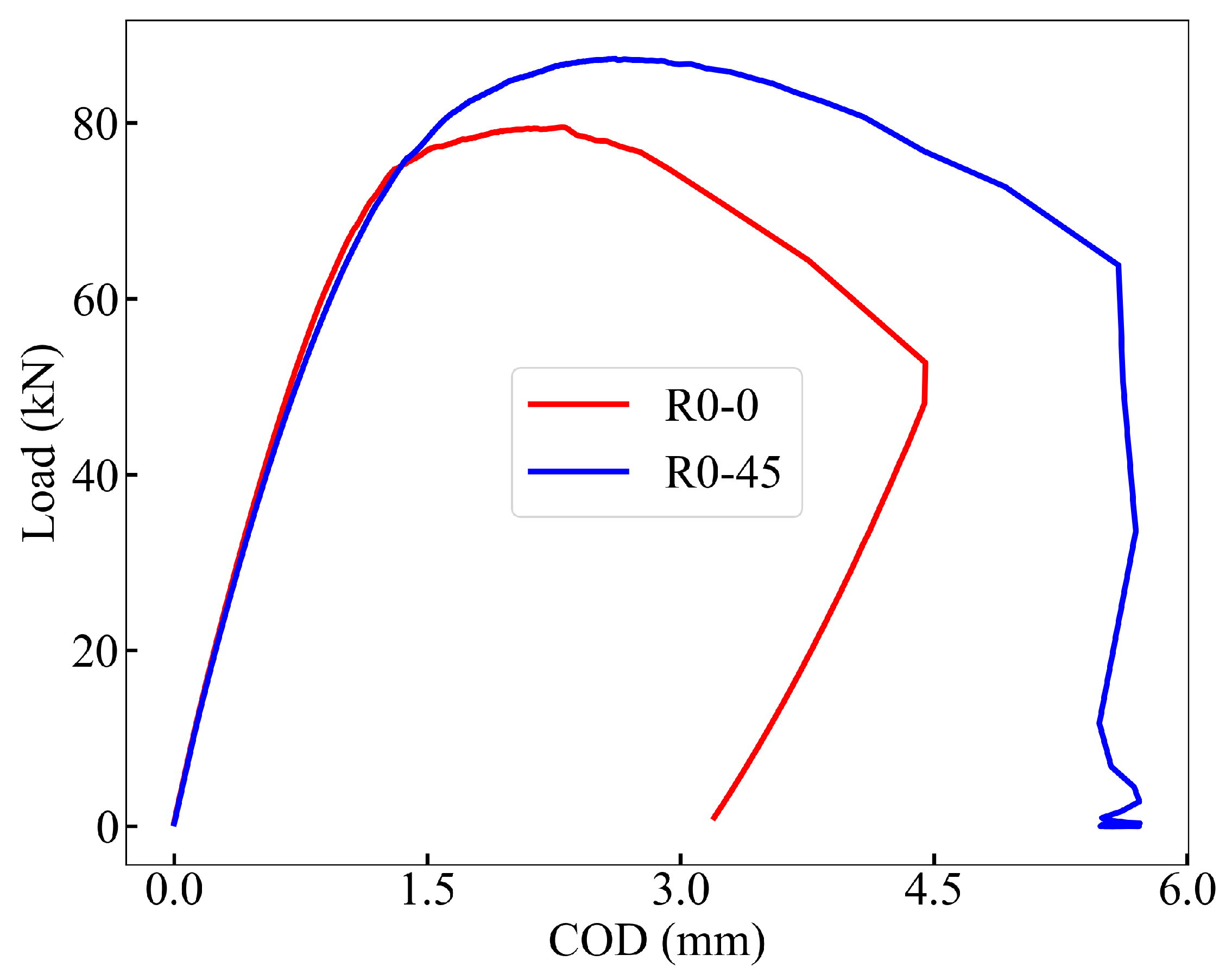Materials 18 03737 g005