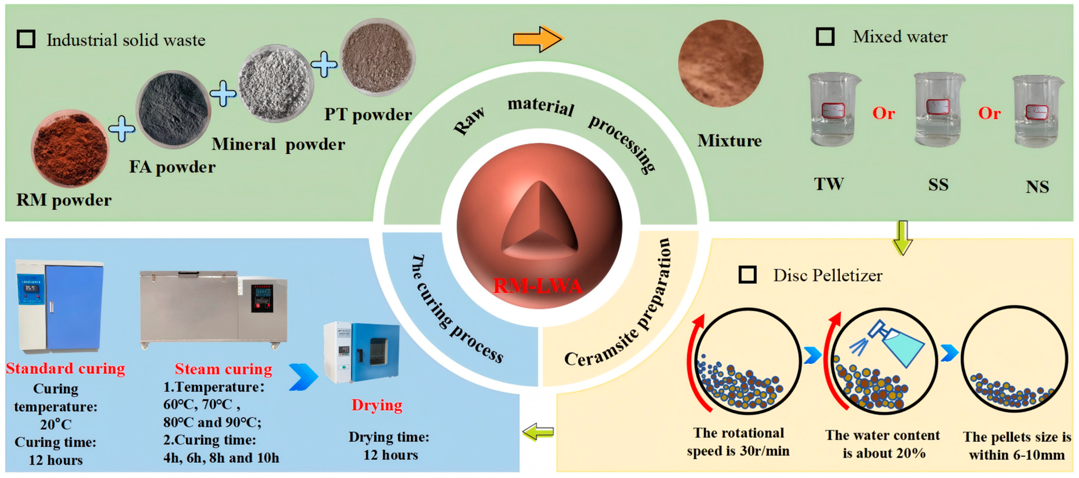 Materials 18 03741 g002