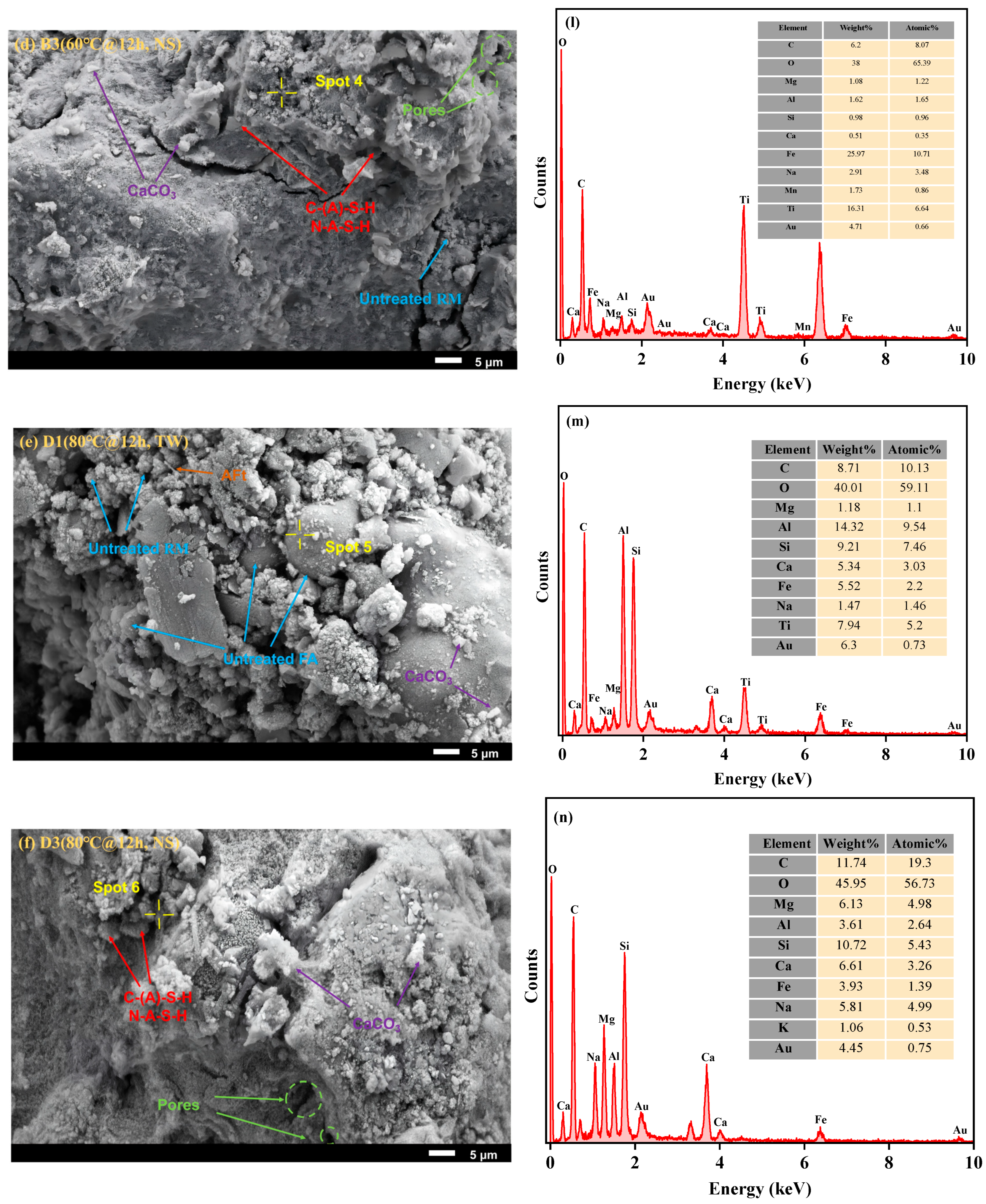 Materials 18 03741 g006b