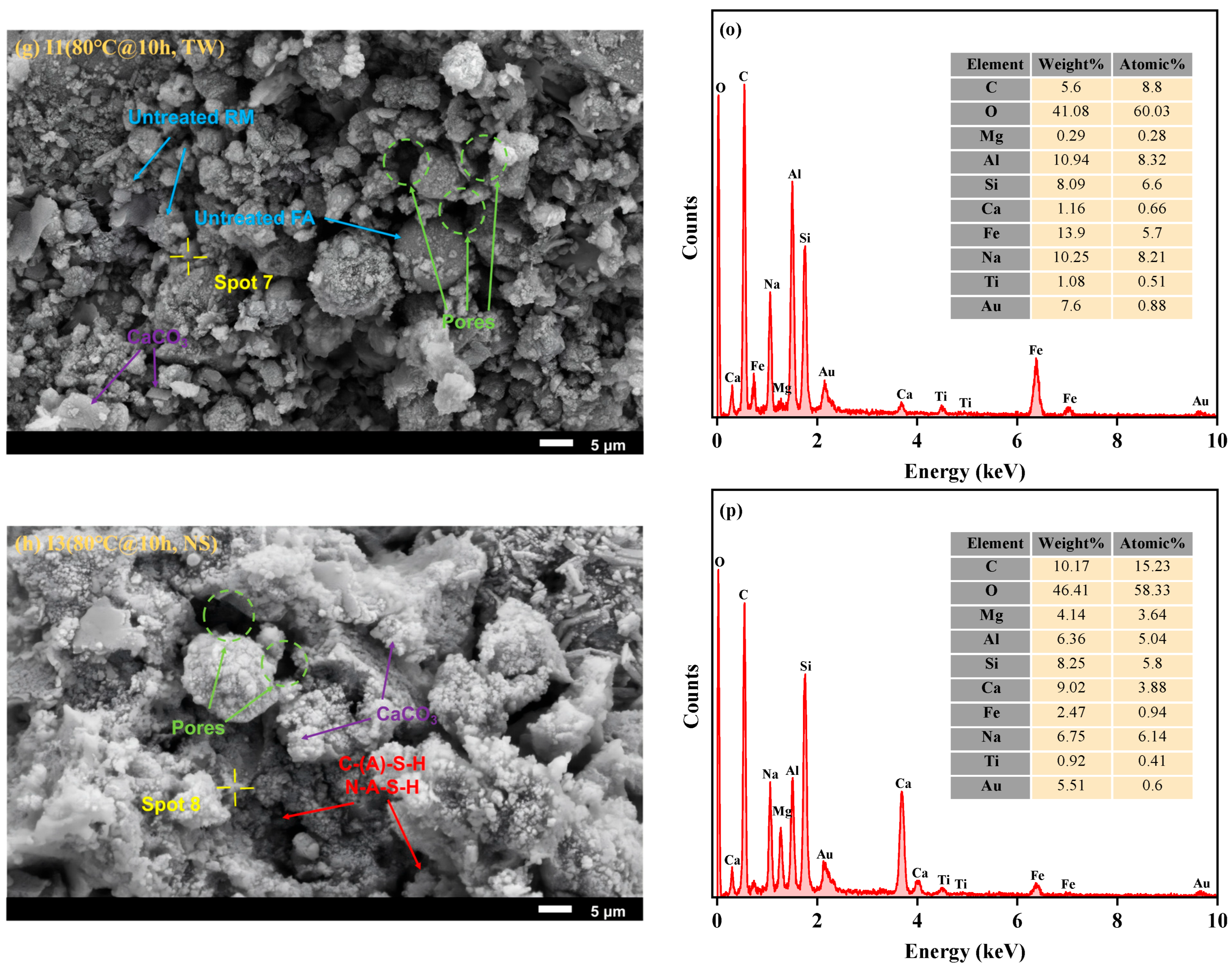 Materials 18 03741 g006c
