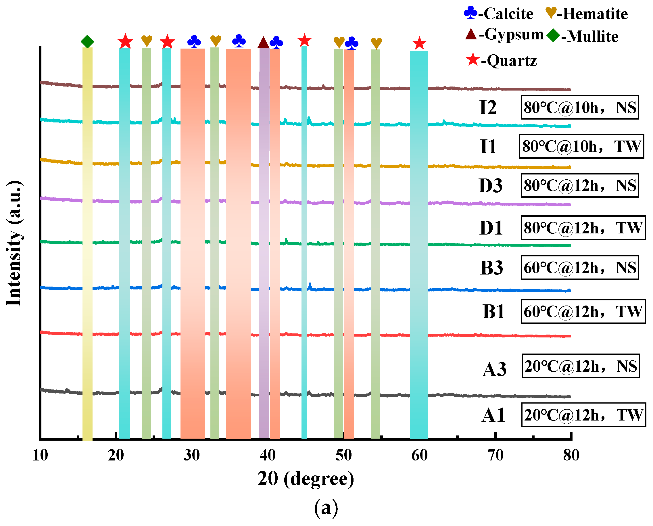 Materials 18 03741 g007a