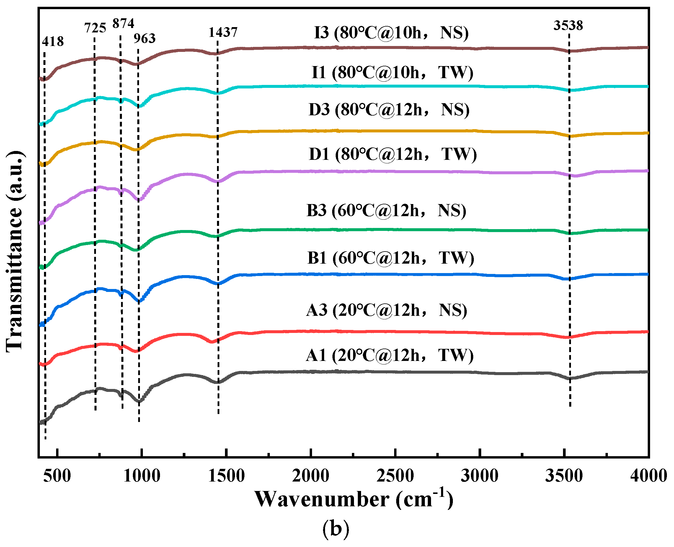 Materials 18 03741 g007b