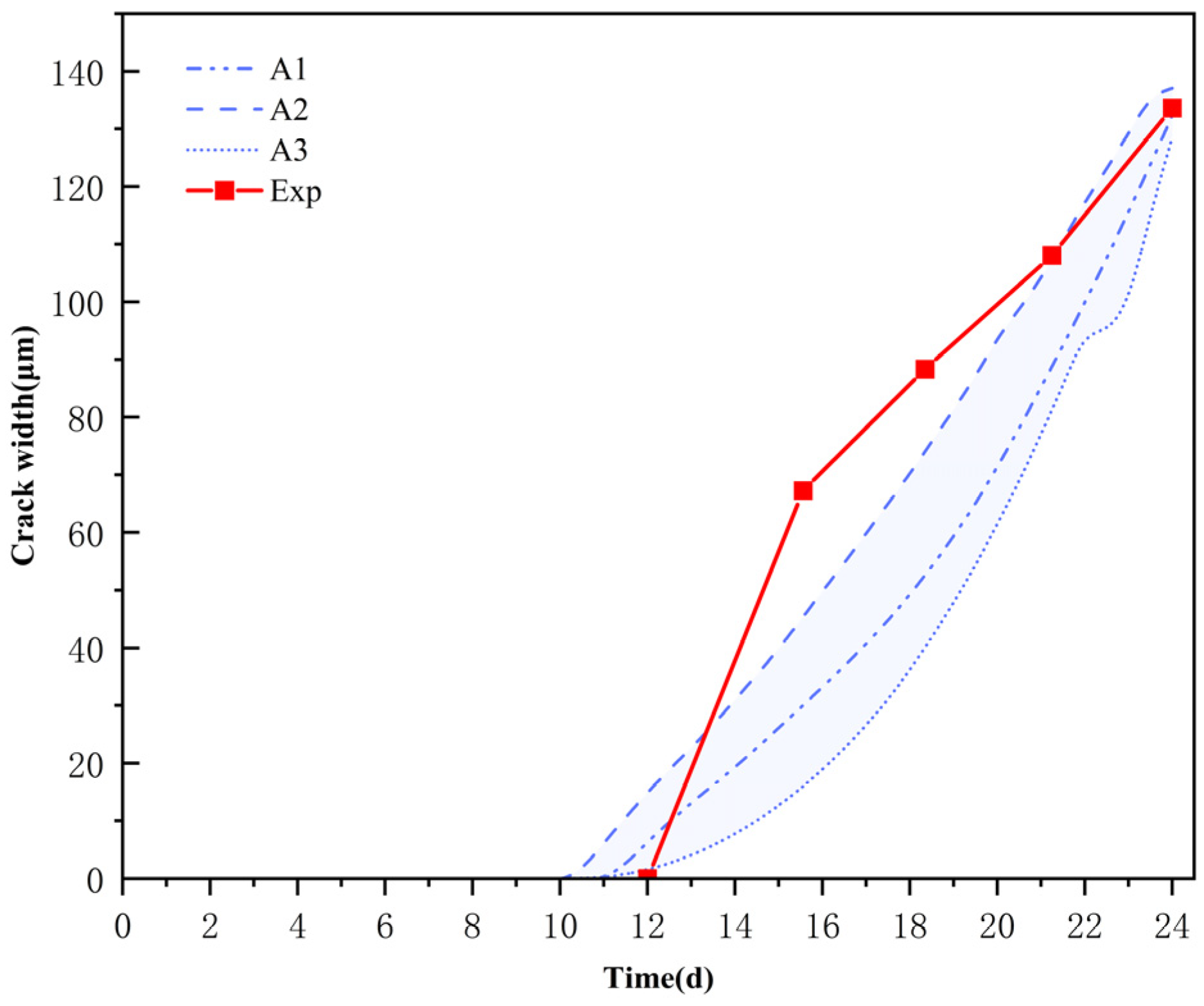 Materials 18 03742 g006