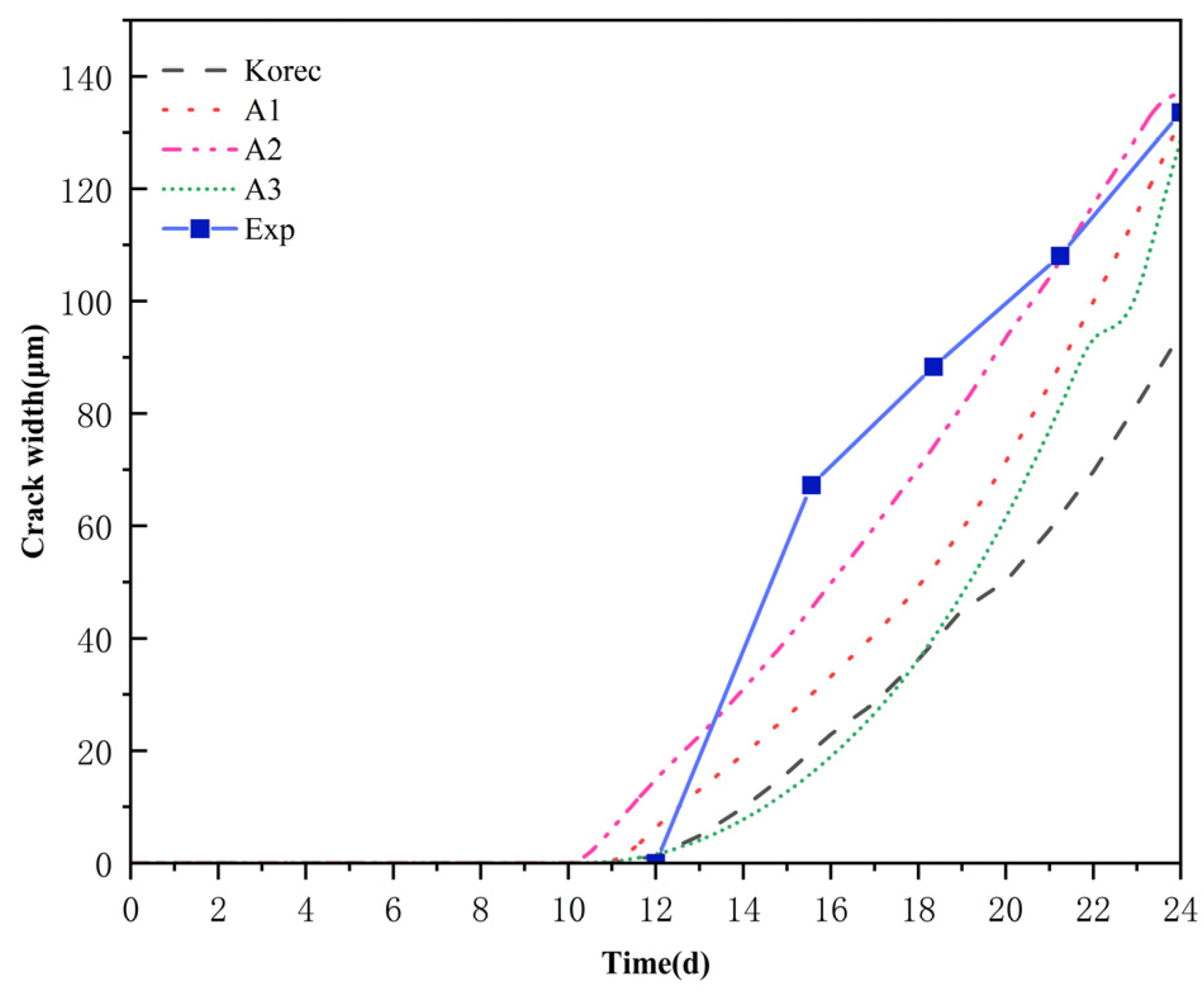 Materials 18 03742 g007