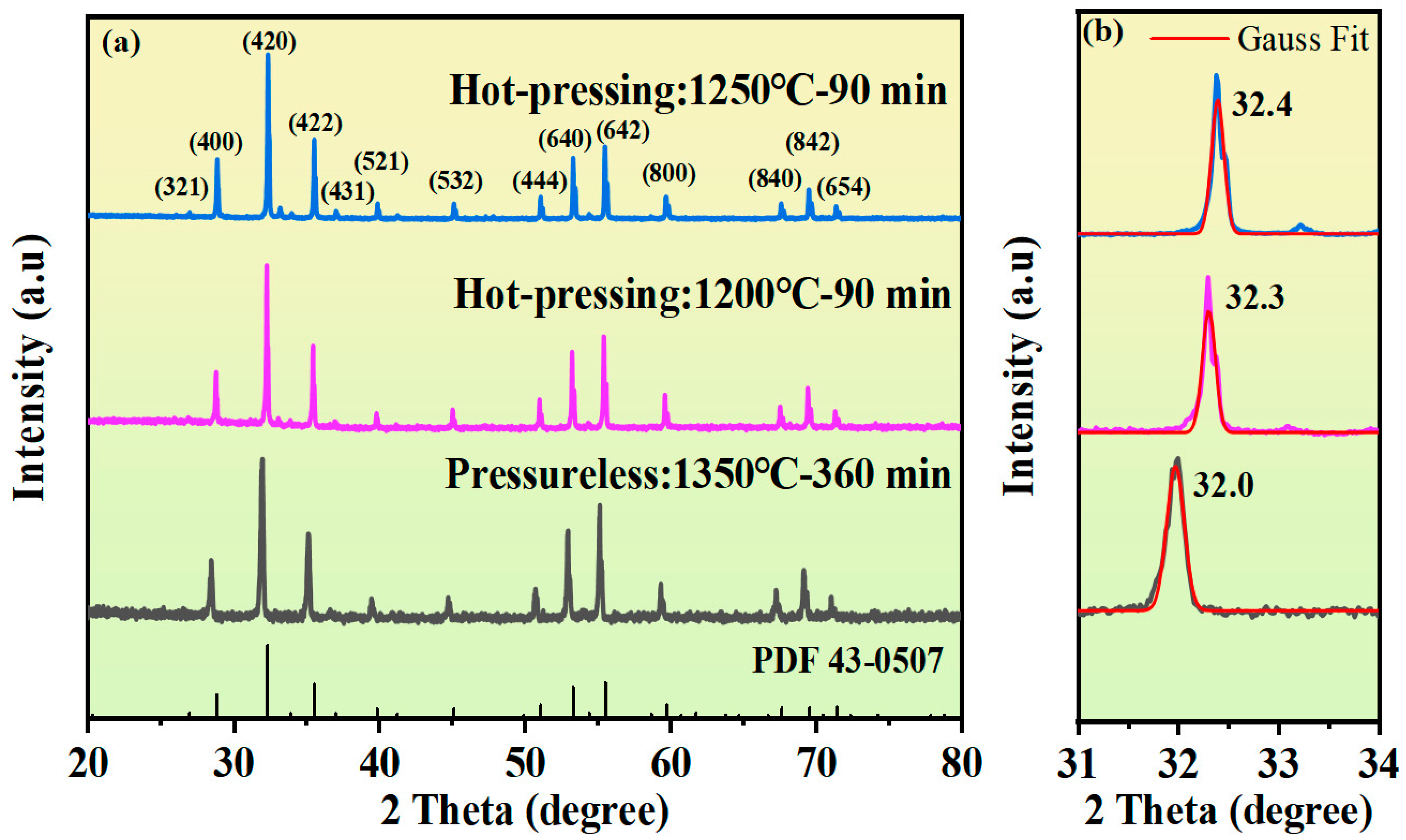 Materials 18 03749 g002 Materials 18 03749 g002
