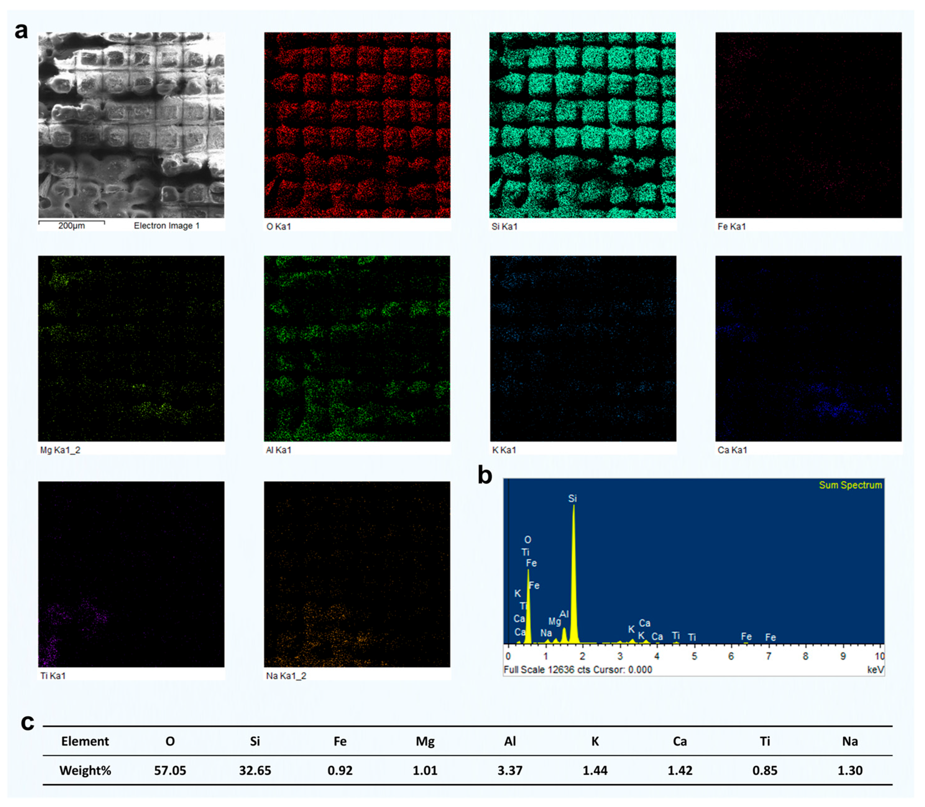 Materials 18 03751 g006