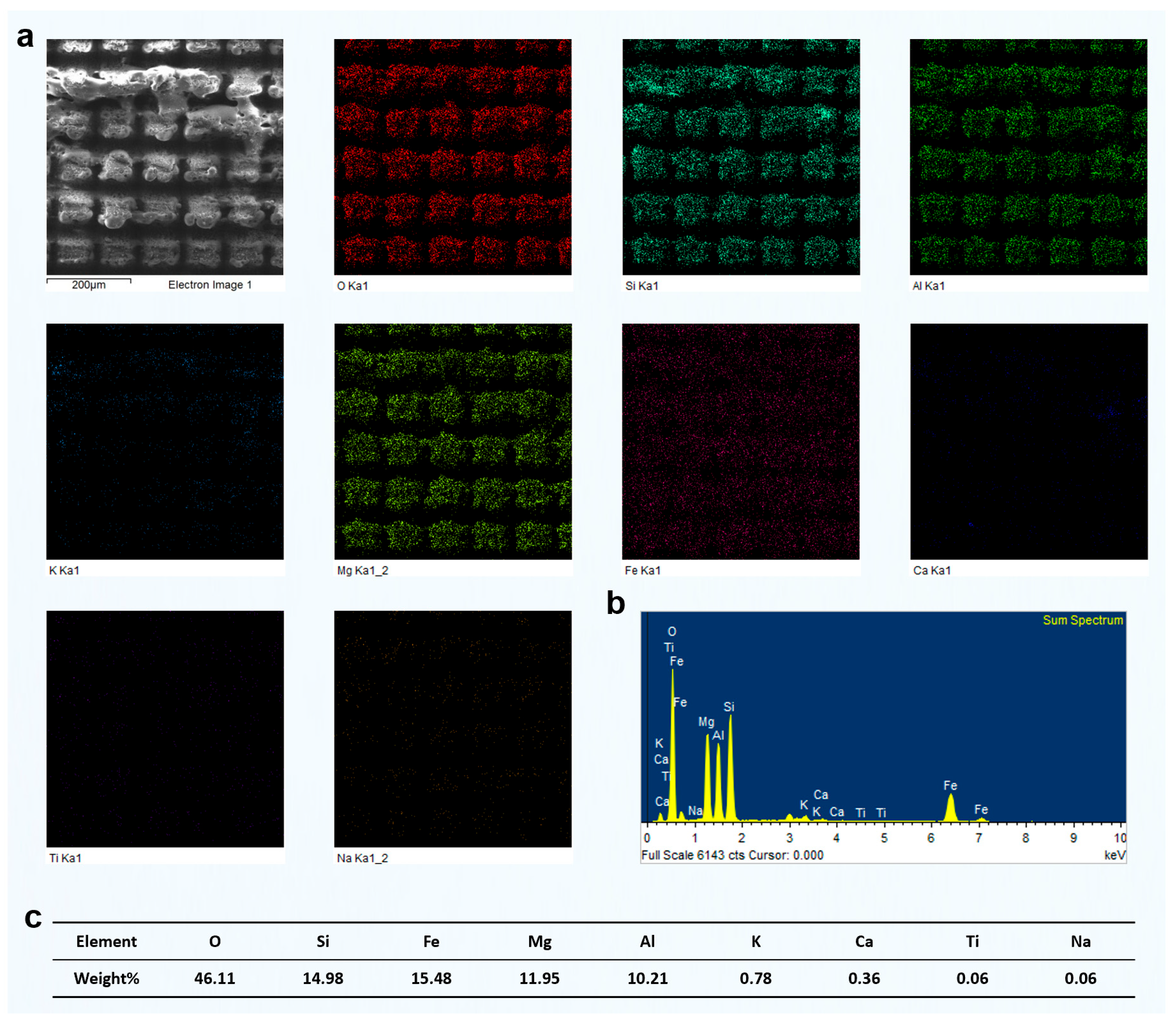Materials 18 03751 g012