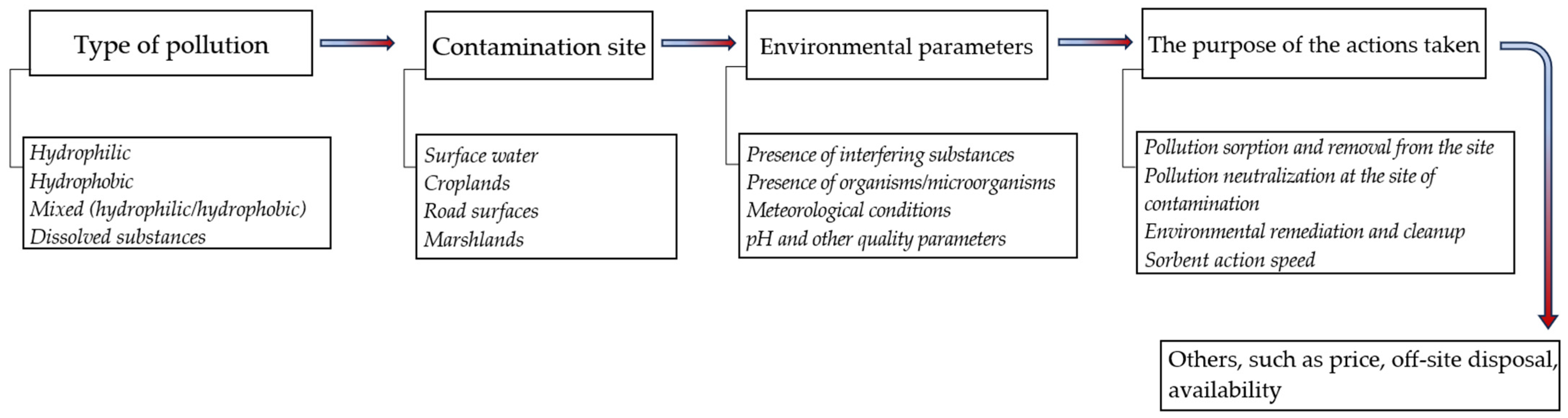Materials 18 03752 g004 Materials 18 03752 g004