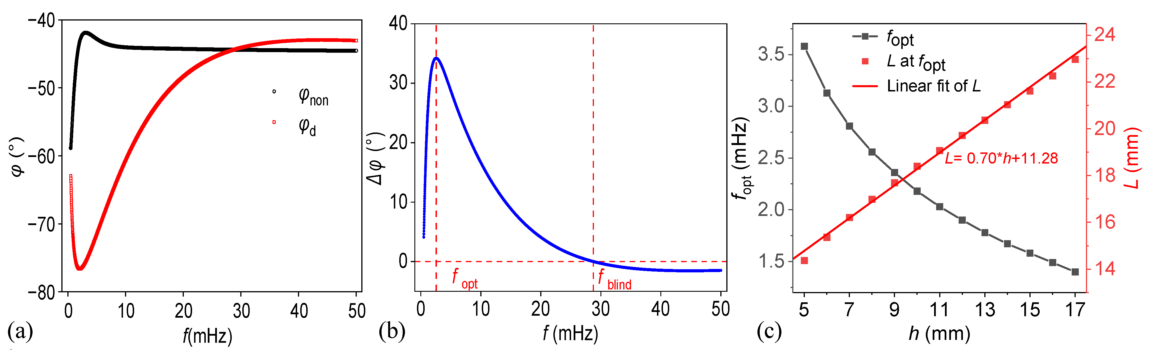 Materials 18 03753 g002