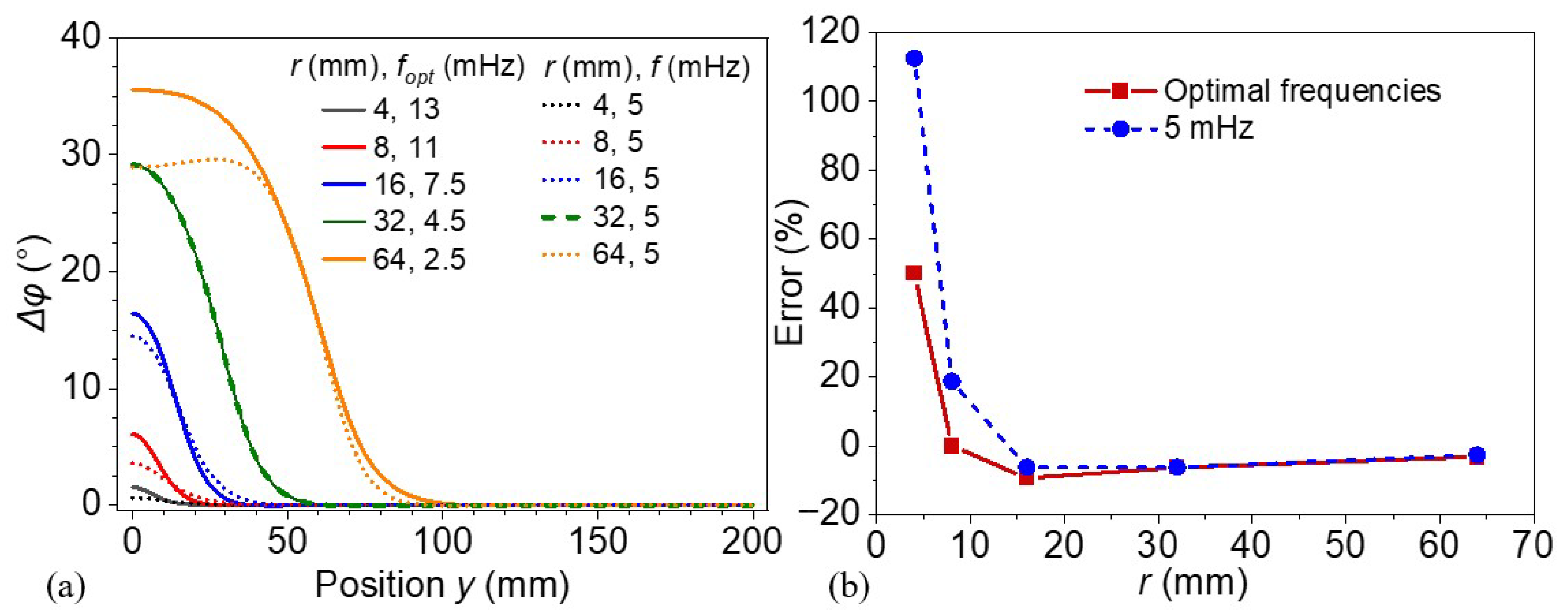 Materials 18 03753 g013