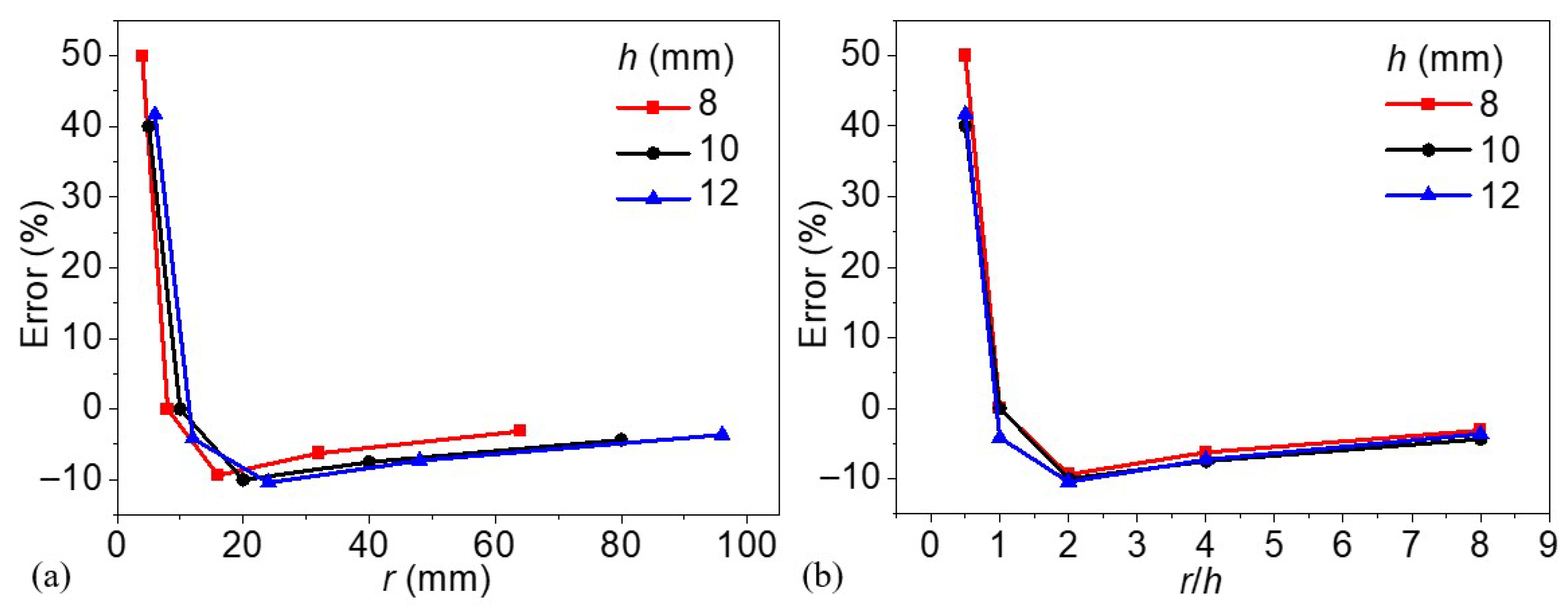 Materials 18 03753 g014