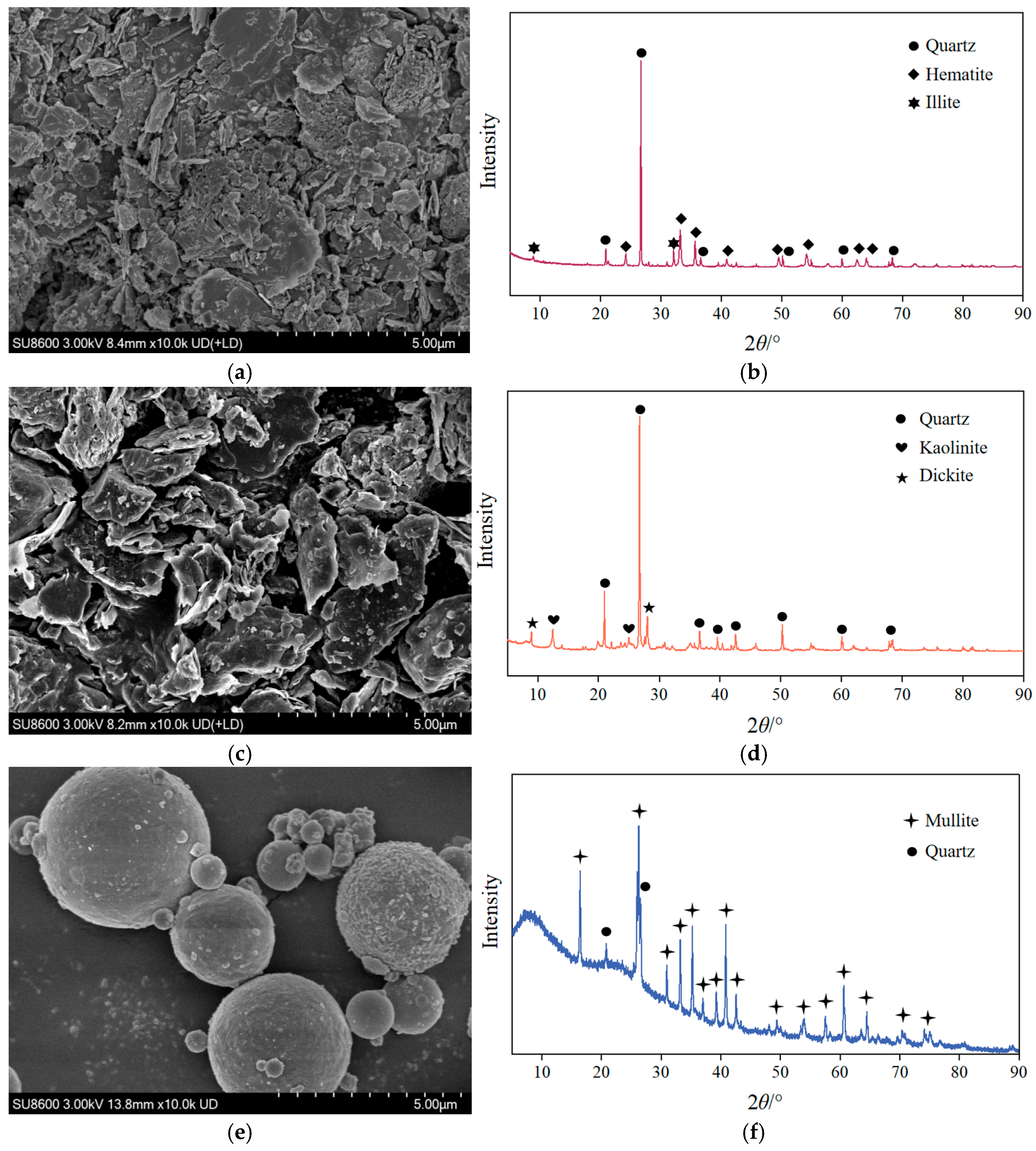 Materials 18 03754 g003