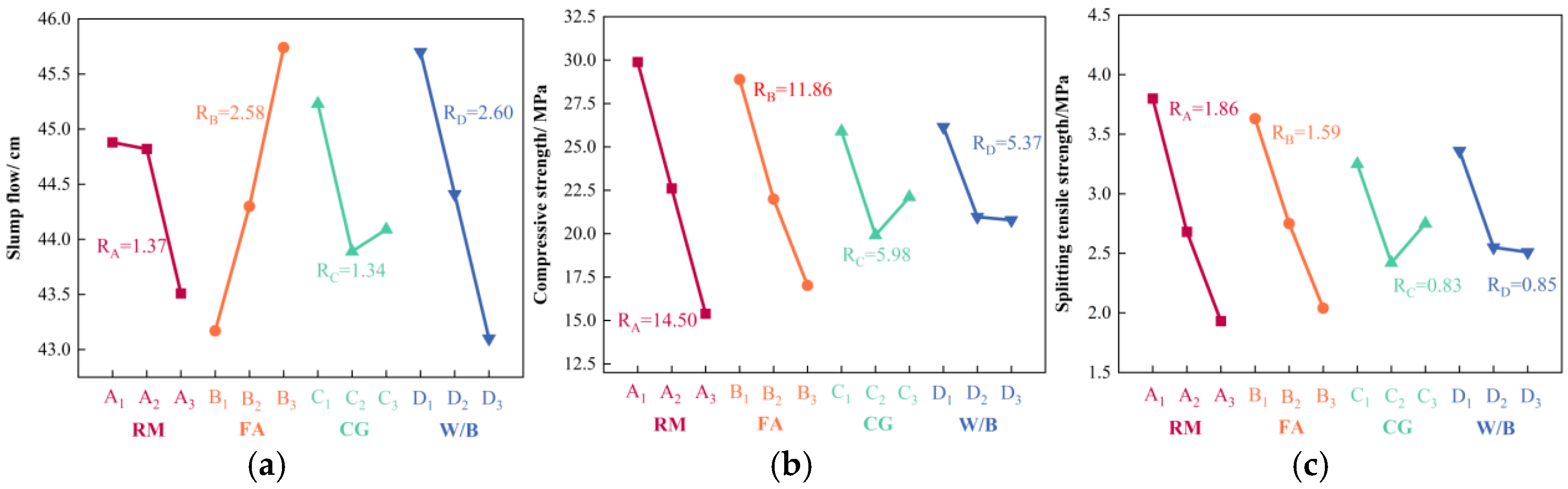 Materials 18 03754 g006