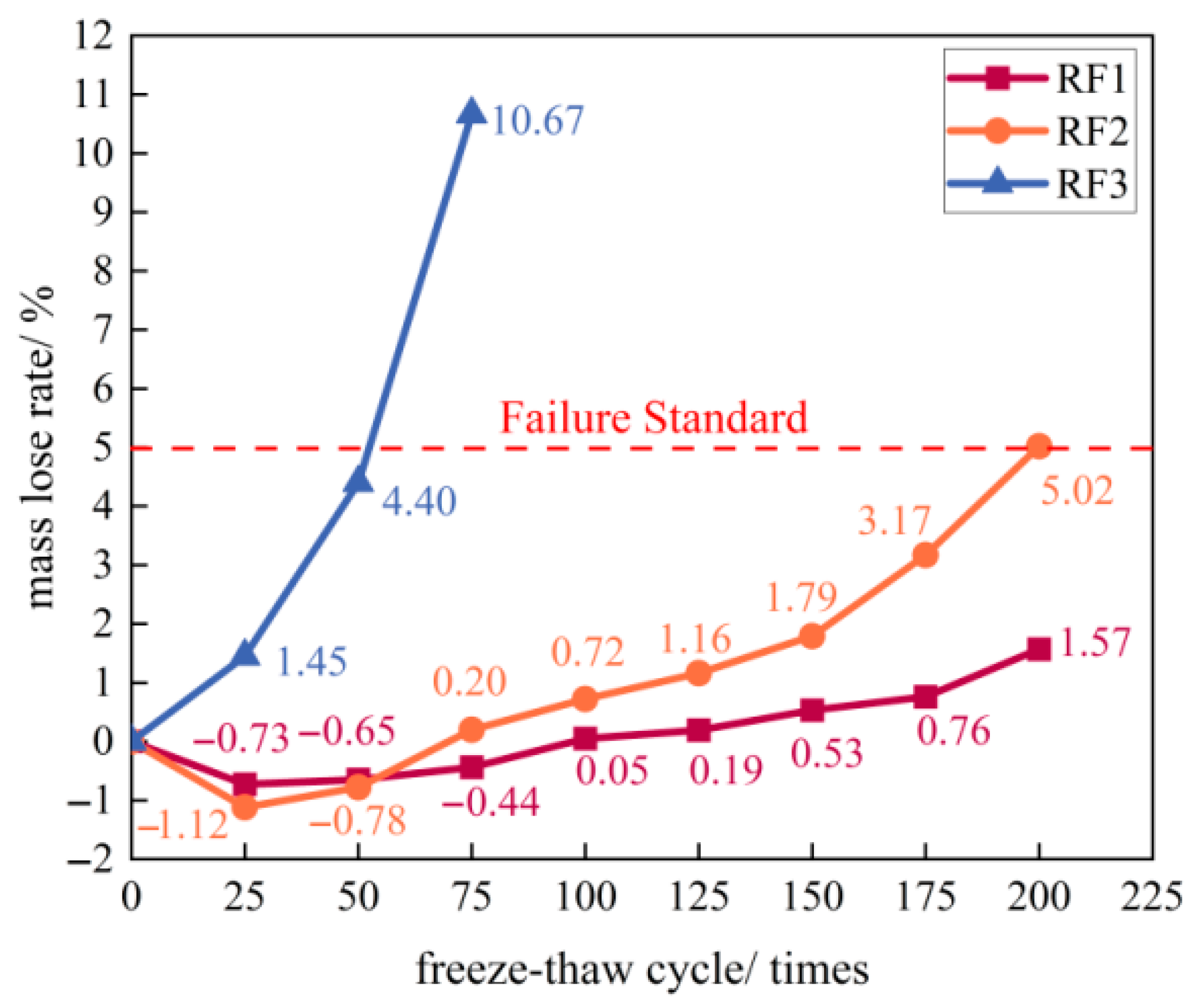 Materials 18 03754 g008