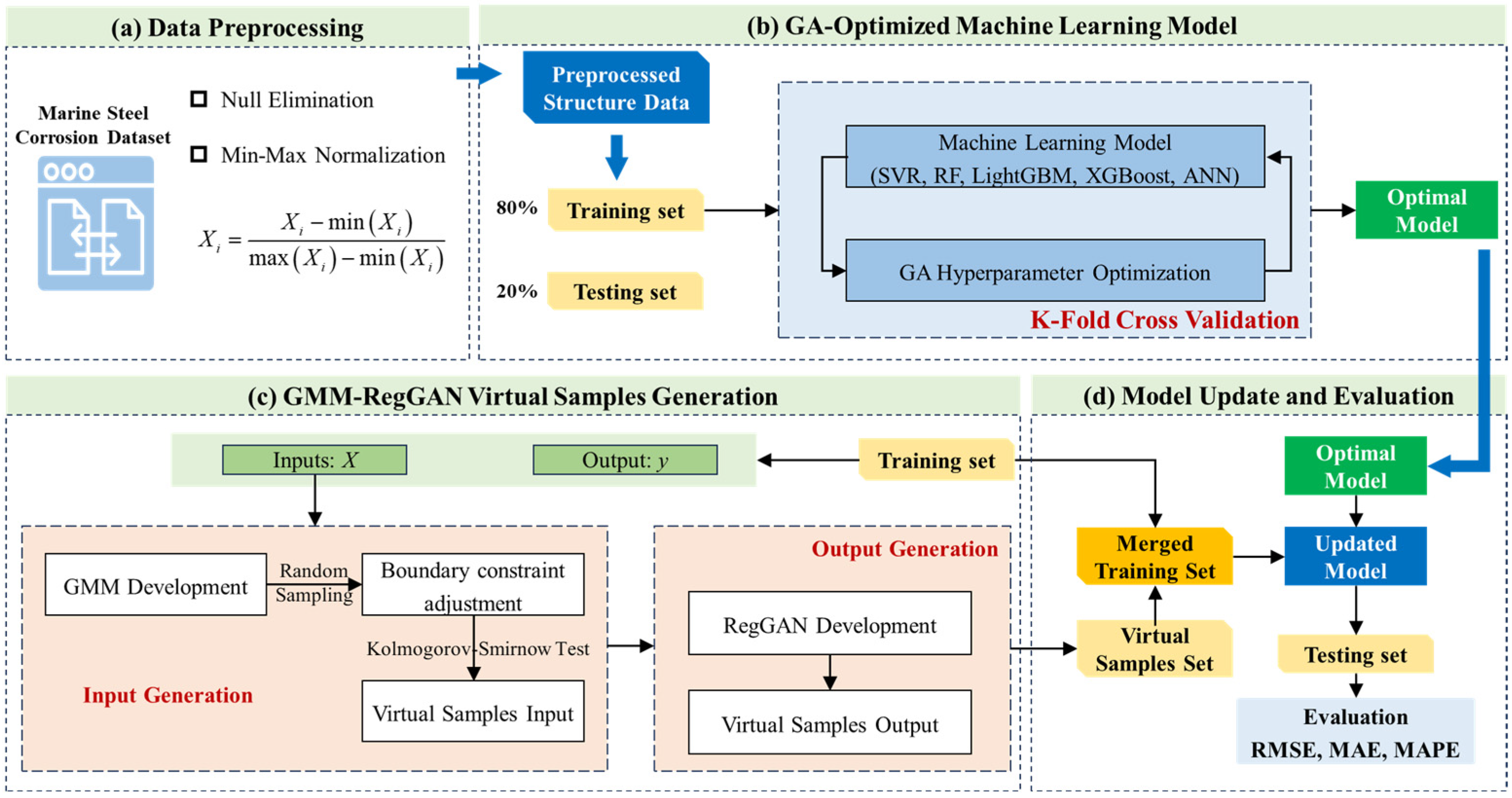Materials 18 03760 g001