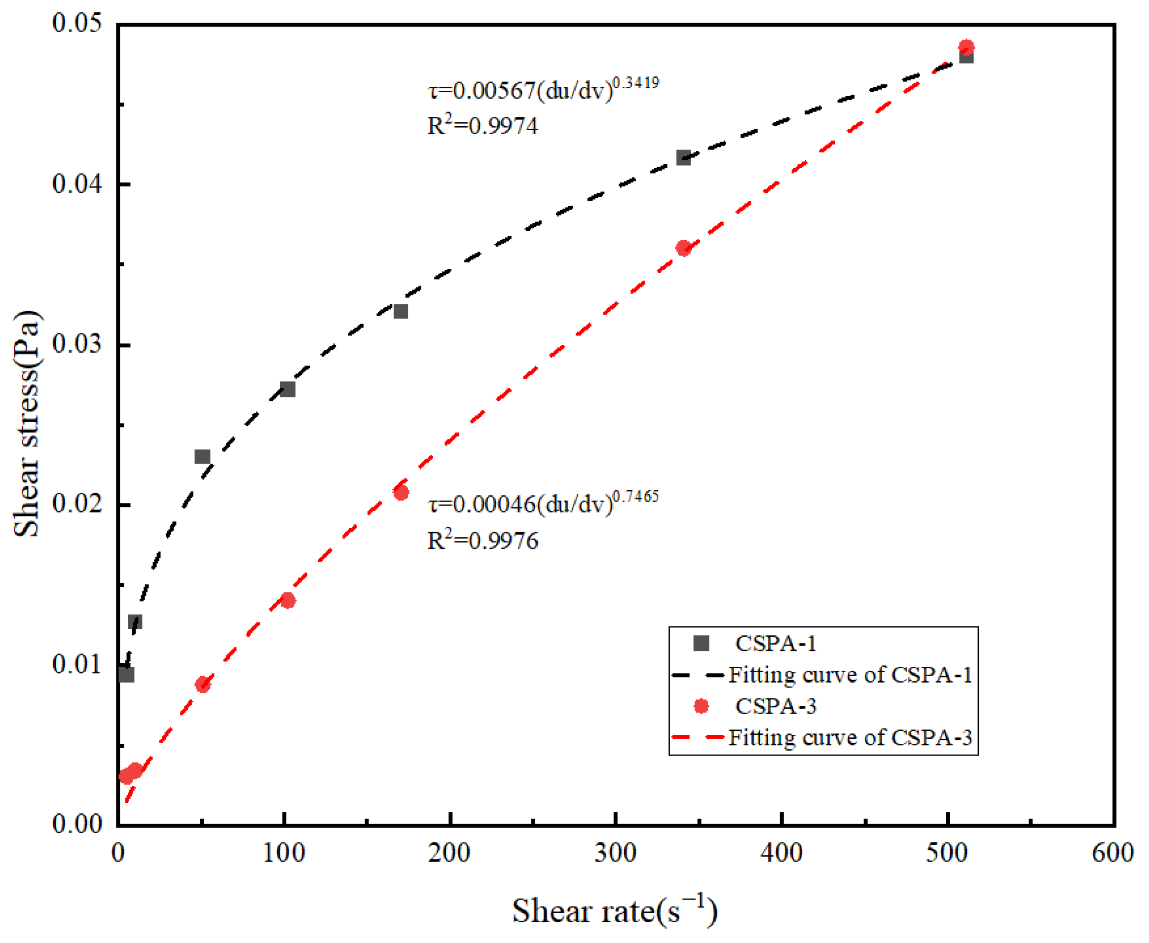 Materials 18 03763 g007
