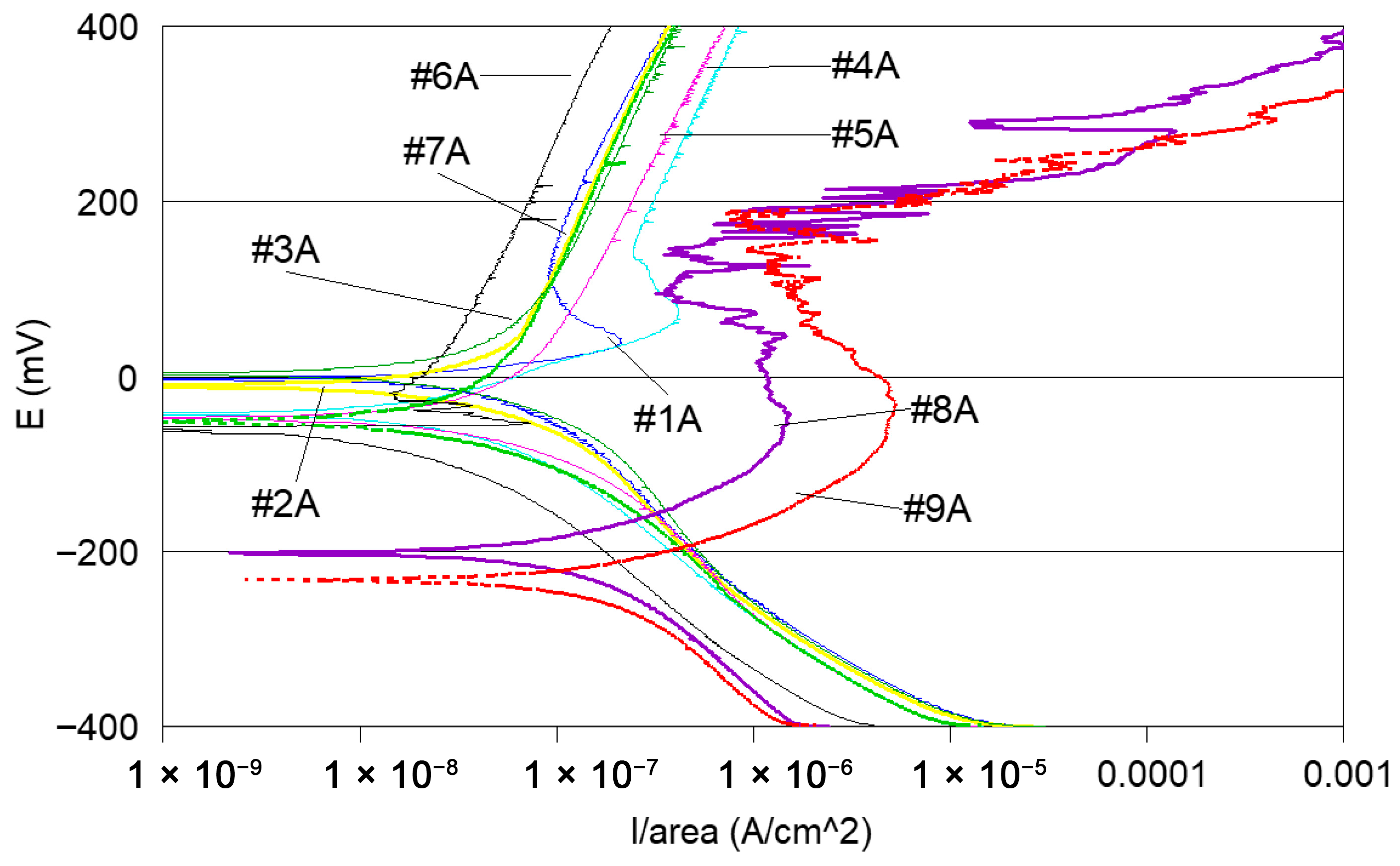 Materials 18 03769 g008