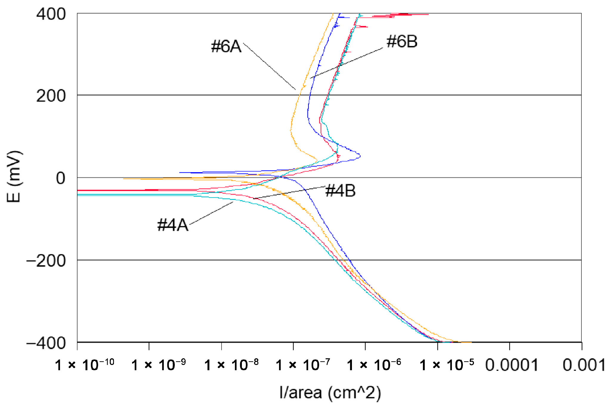 Materials 18 03769 g010