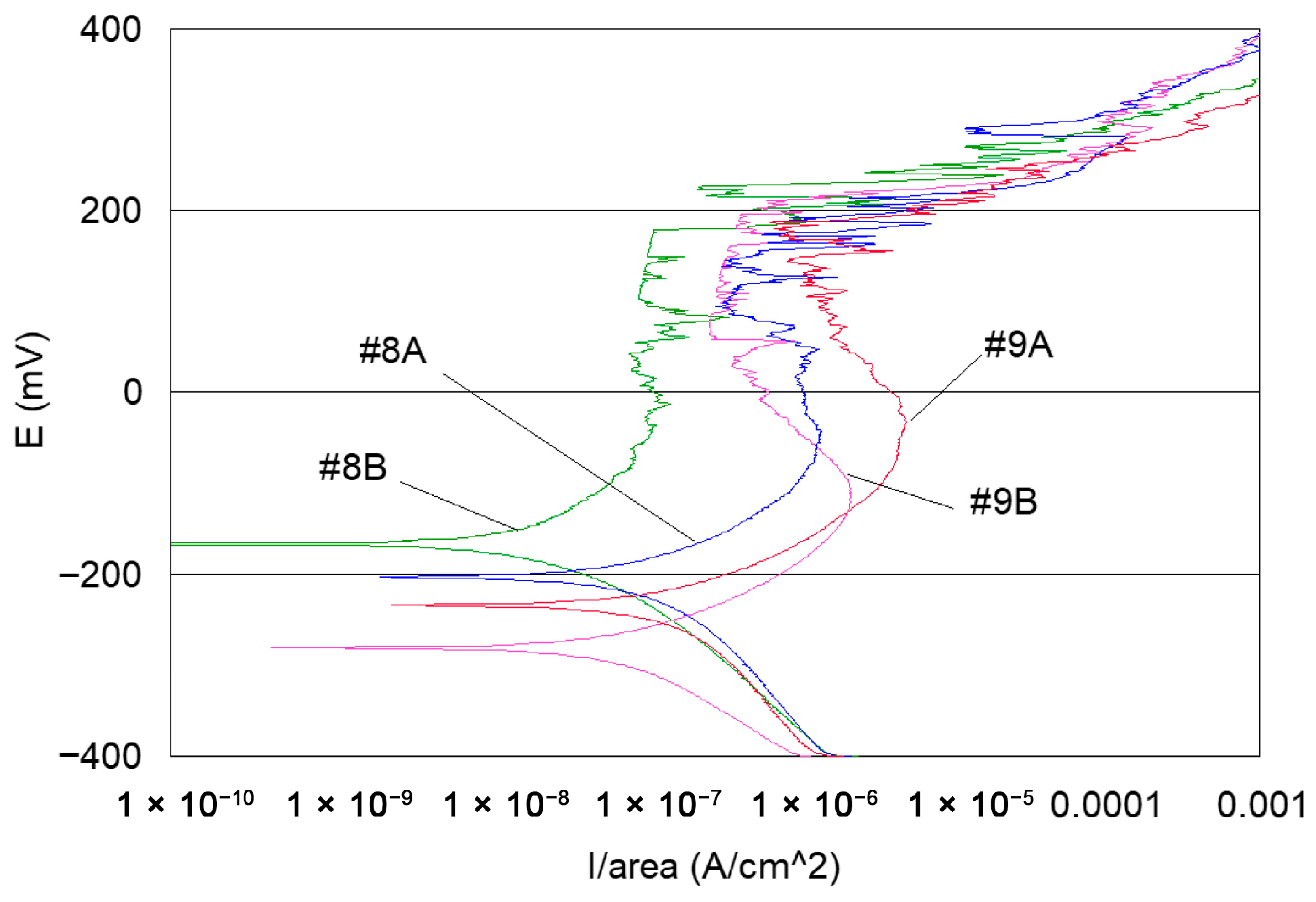 Materials 18 03769 g011