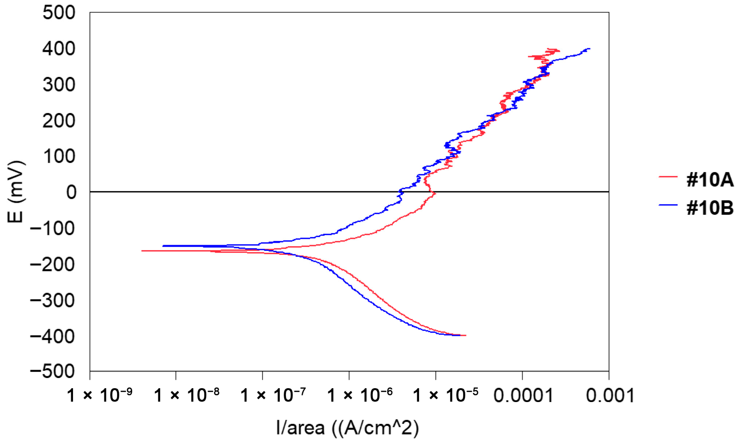 Materials 18 03769 g012