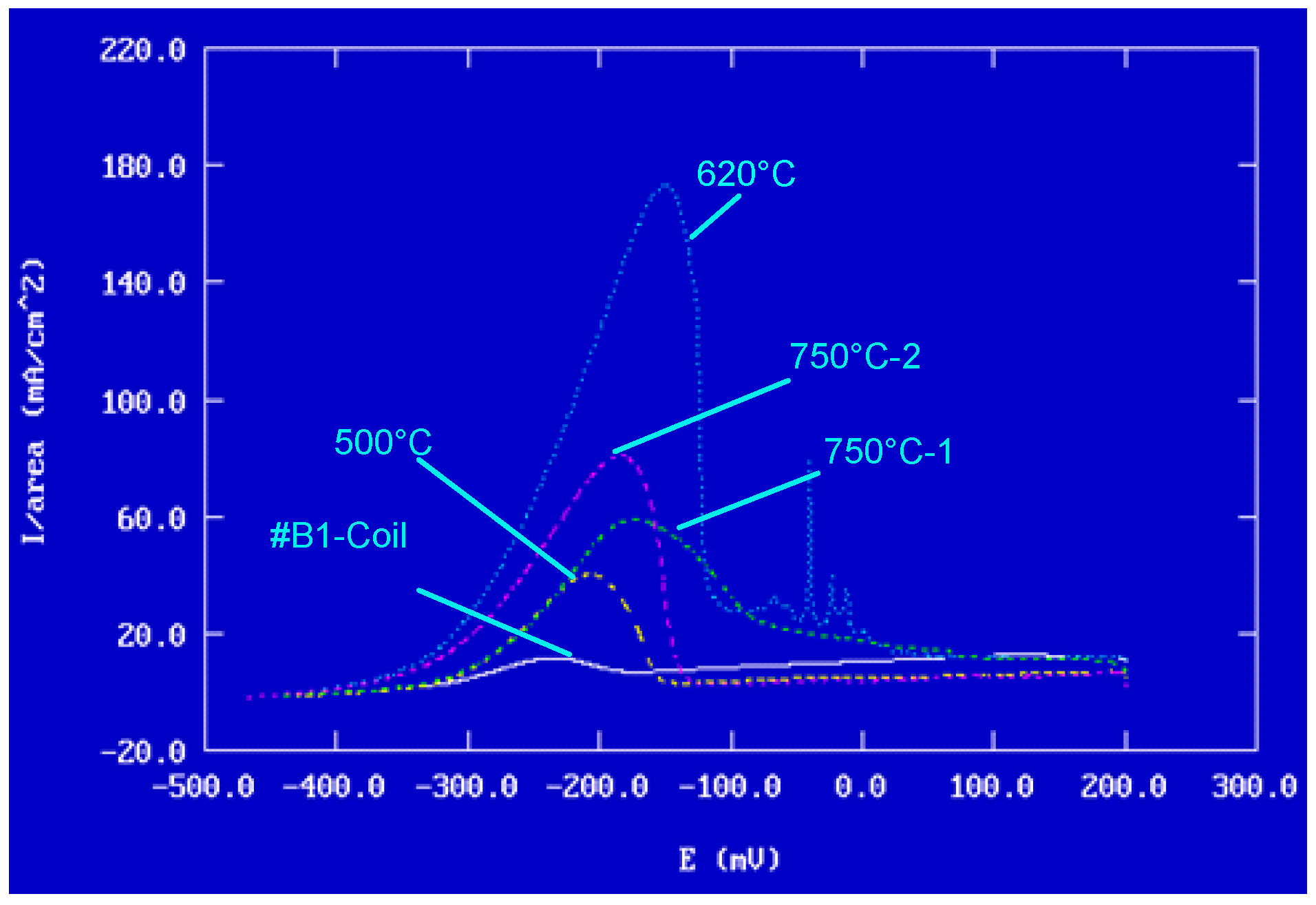 Materials 18 03769 g016