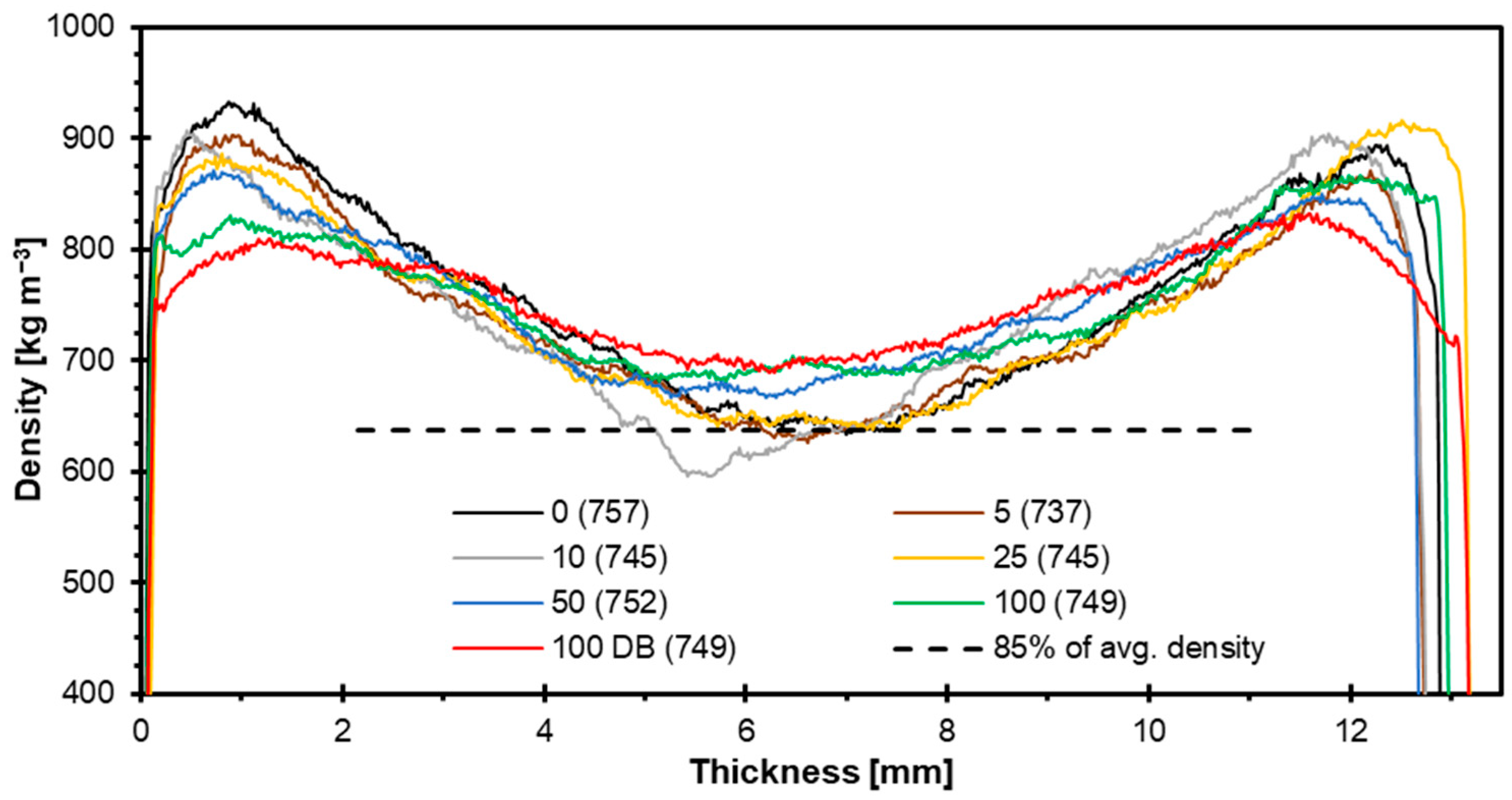 Materials 18 03773 g008 Materials 18 03773 g008