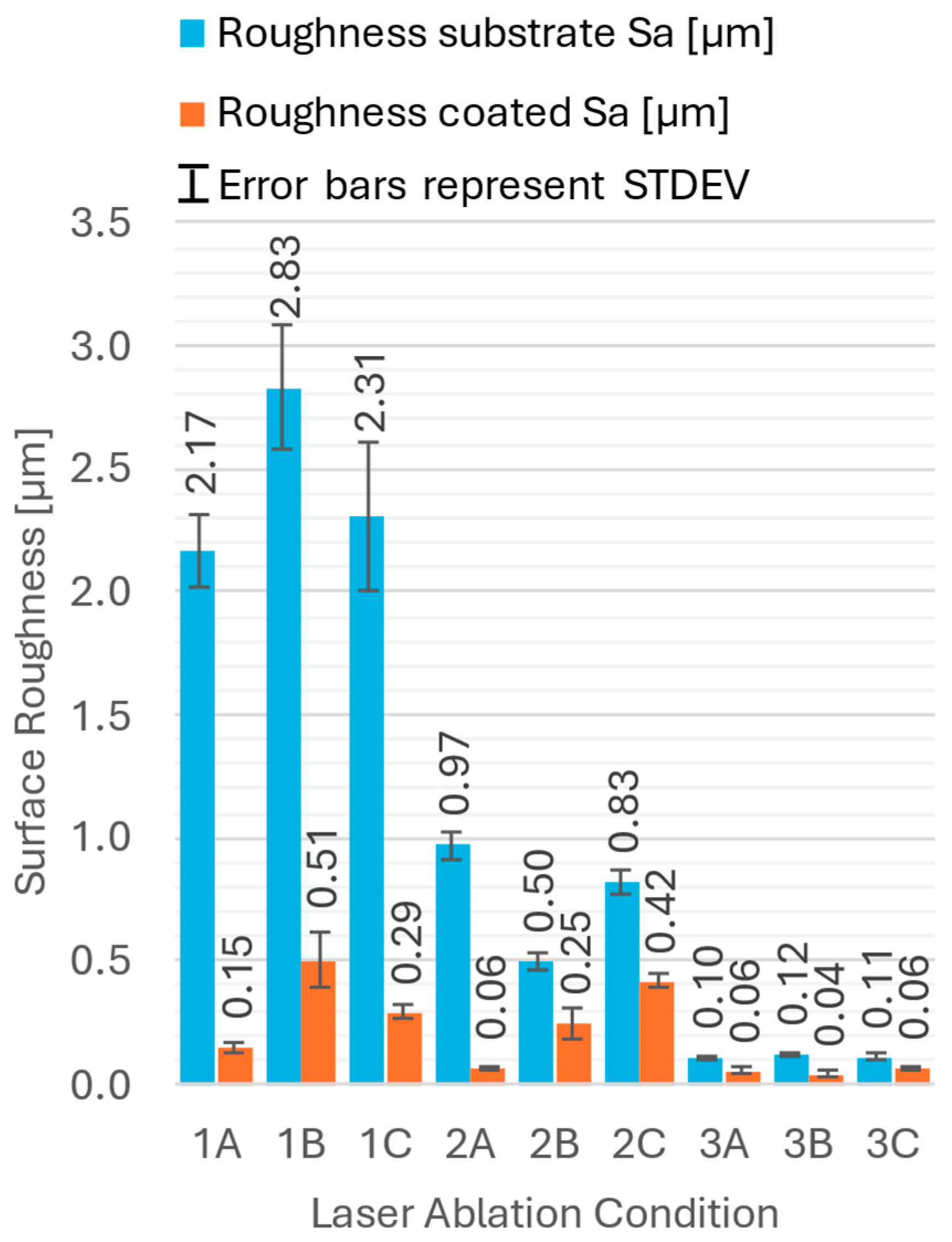 Materials 18 03777 g002