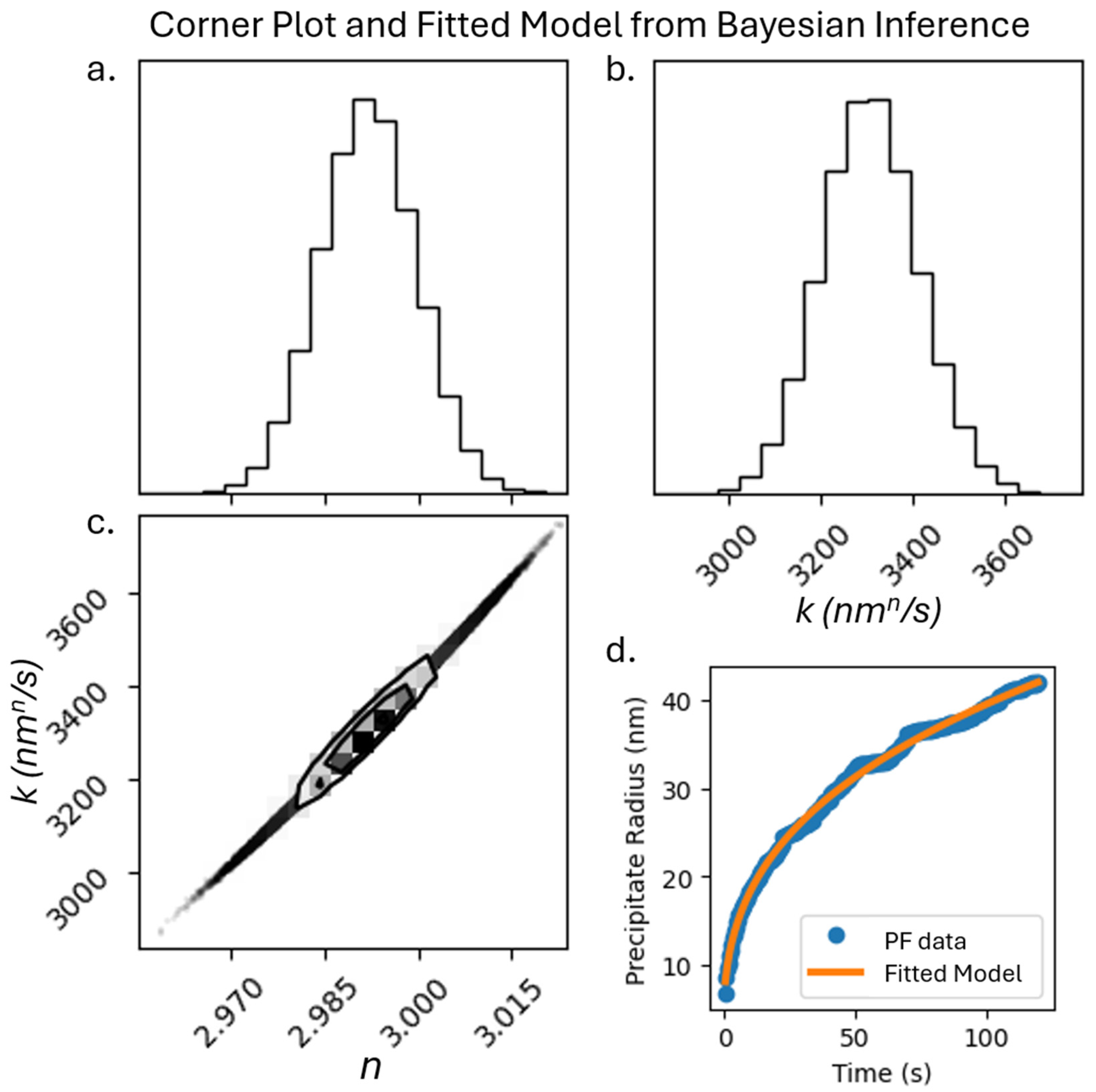 Materials 18 03778 g008
