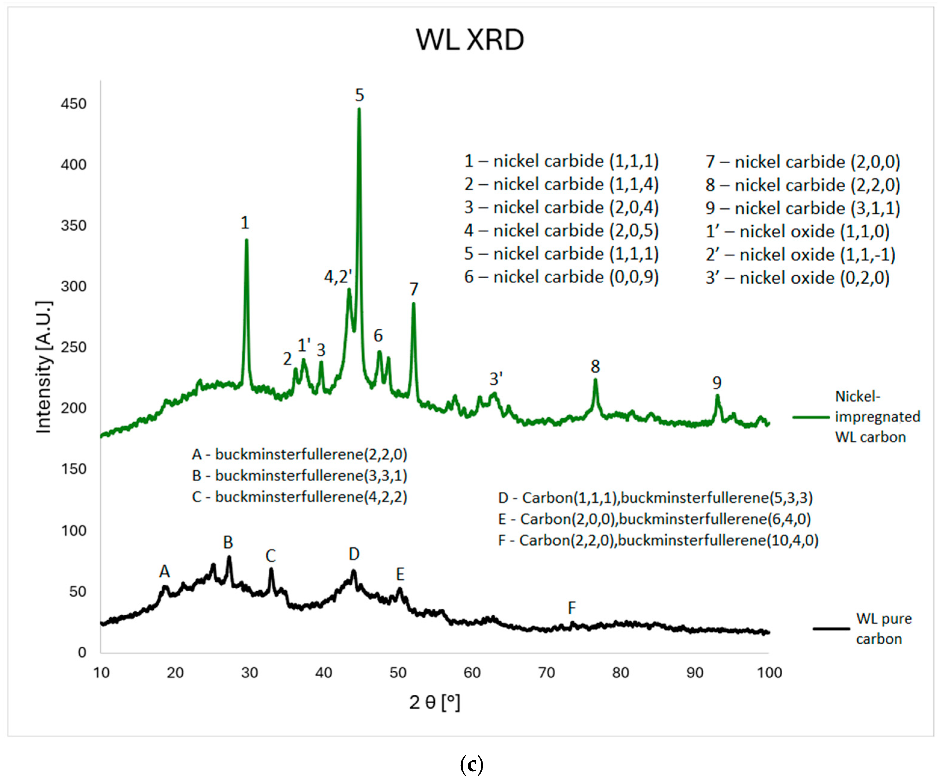 Materials 18 03784 g003b Materials 18 03784 g003b
