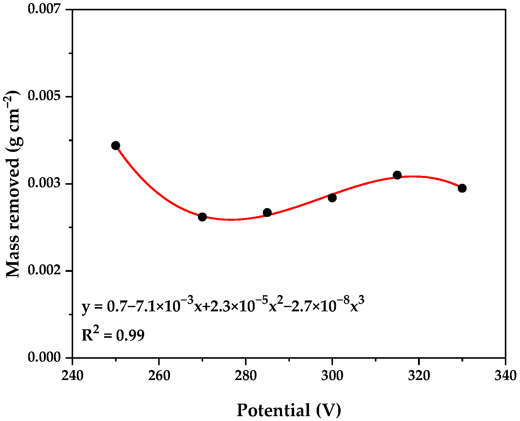 Materials 18 03786 g002