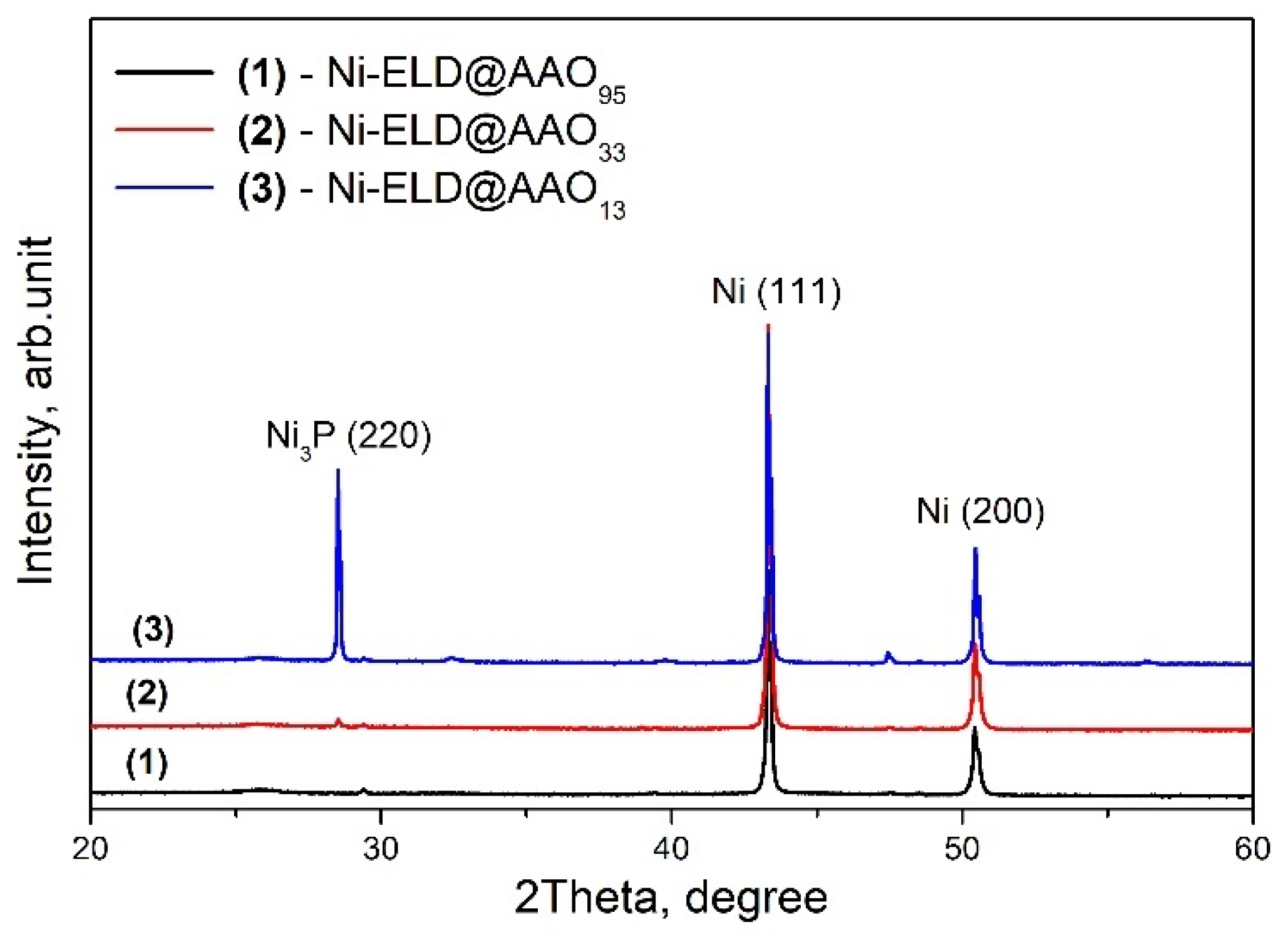 Materials 18 03797 g003 Materials 18 03797 g003