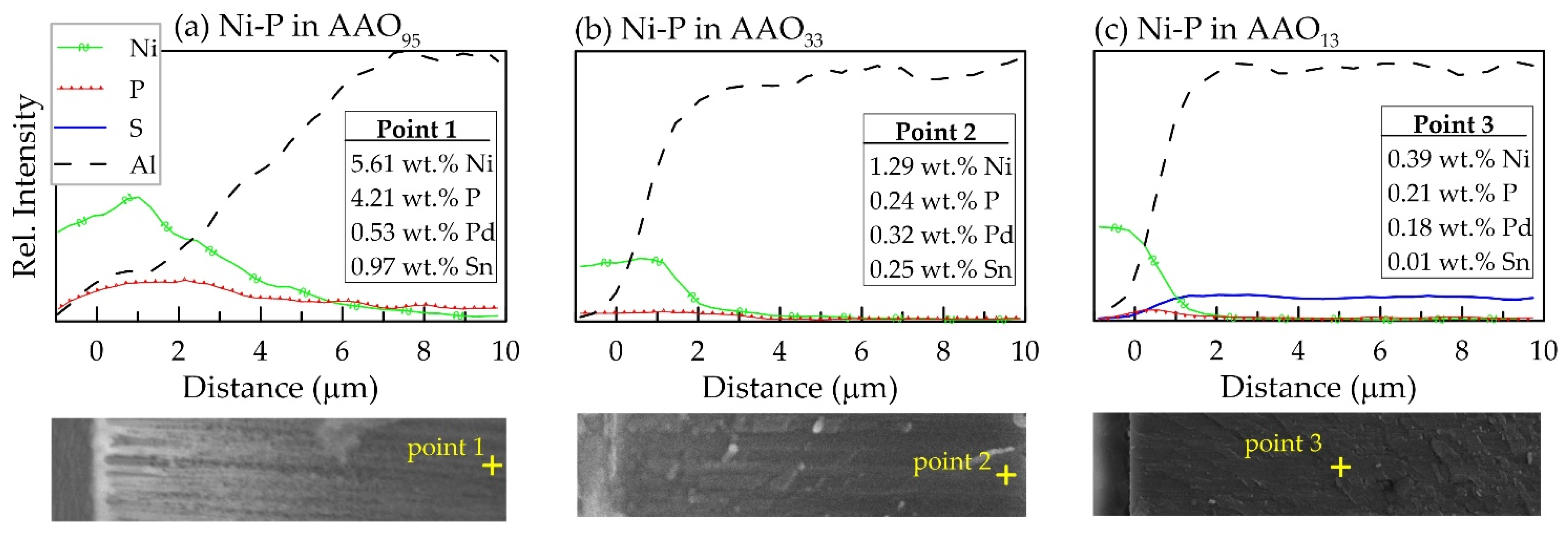 Materials 18 03797 g006 Materials 18 03797 g006