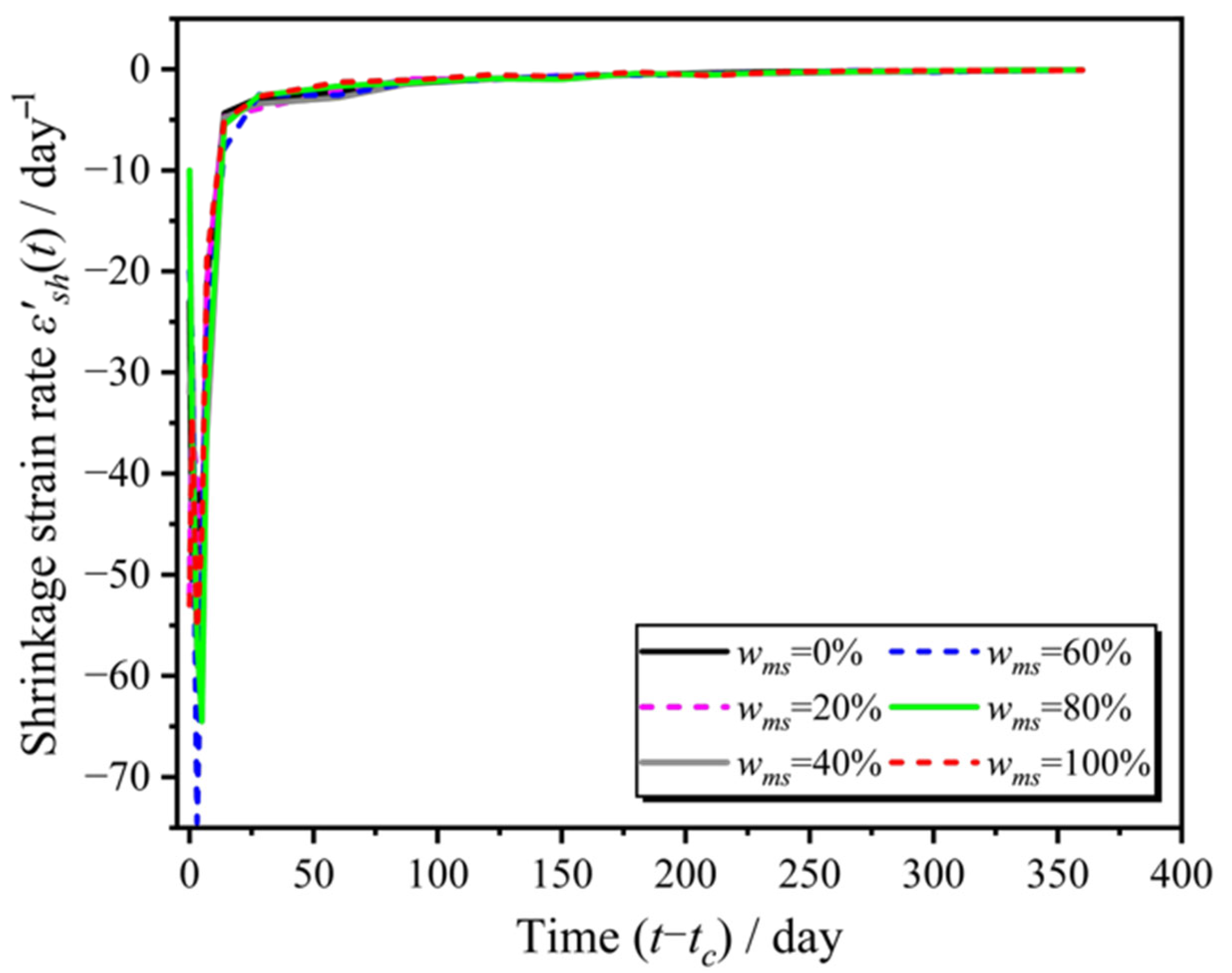Materials 18 03802 g006