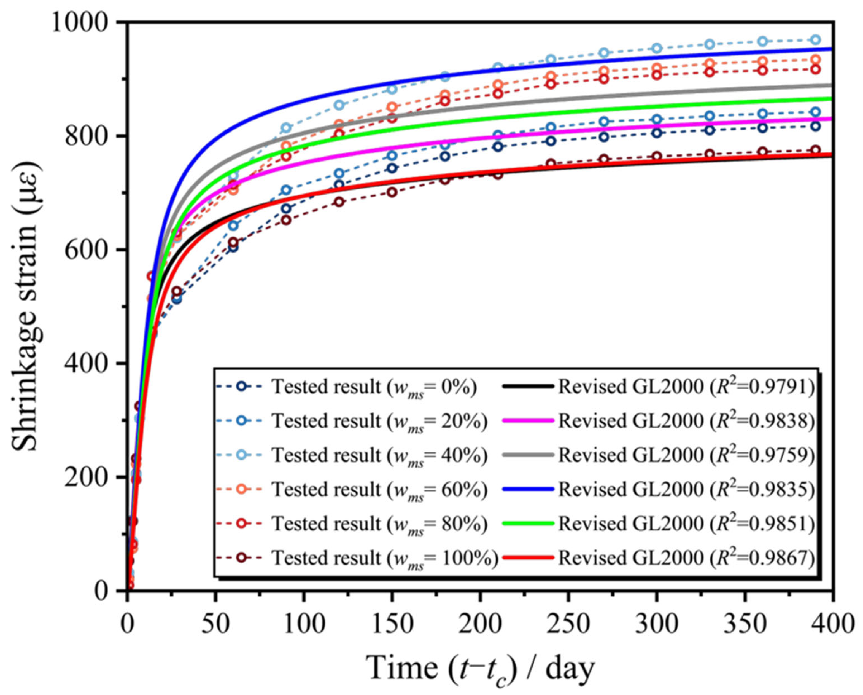 Materials 18 03802 g008