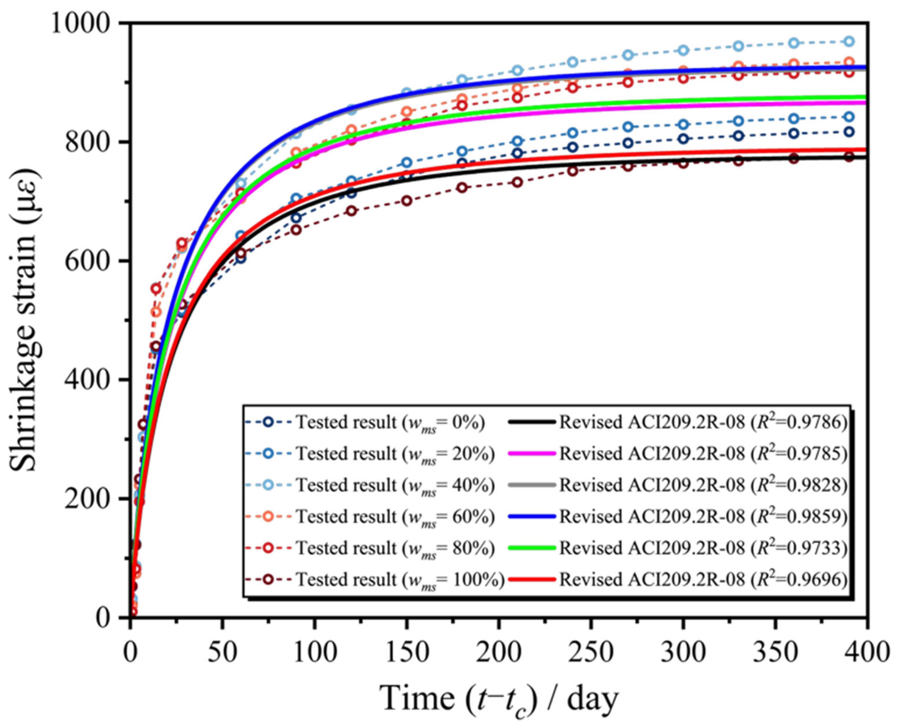 Materials 18 03802 g009