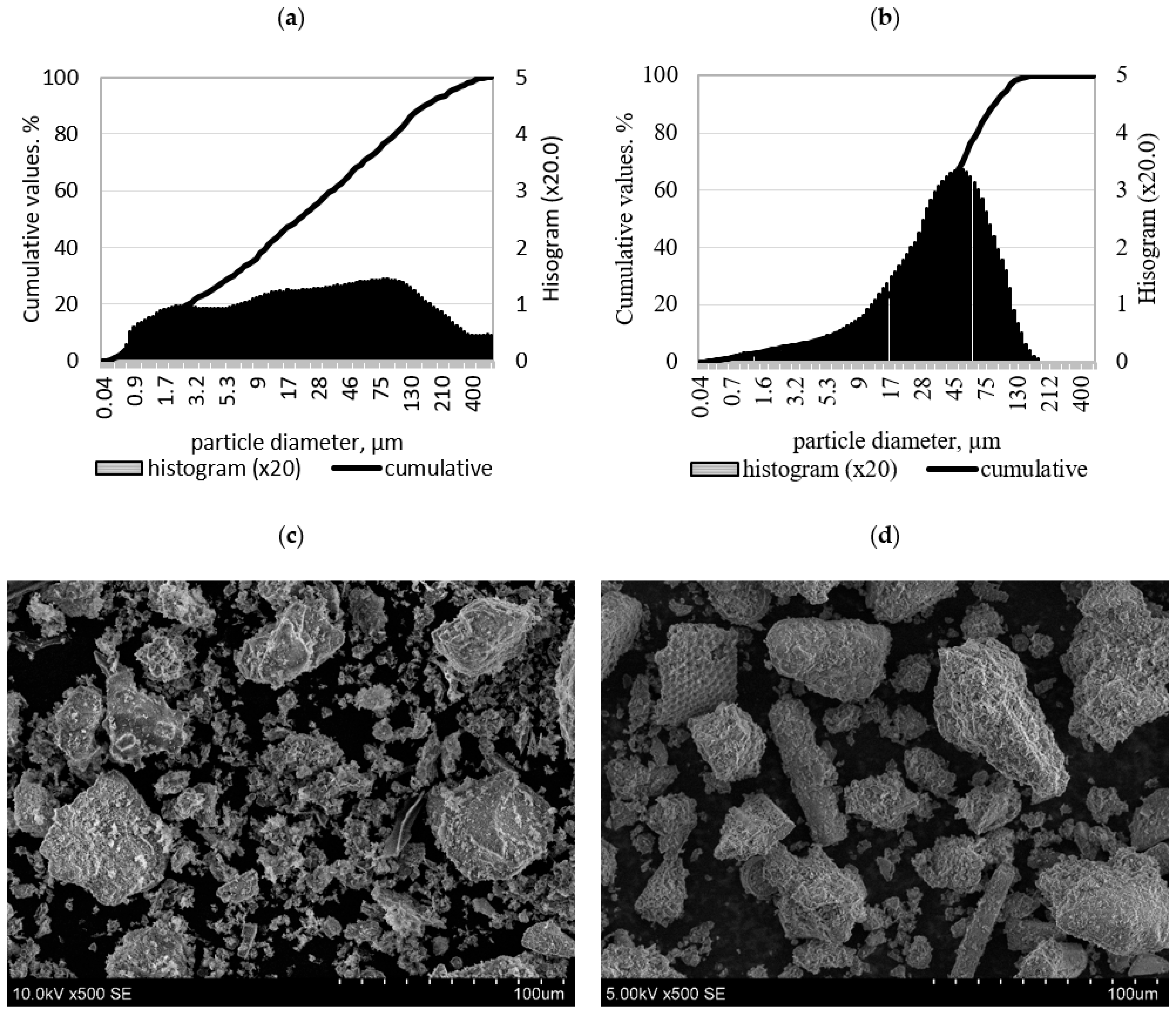 Materials 18 03807 g002