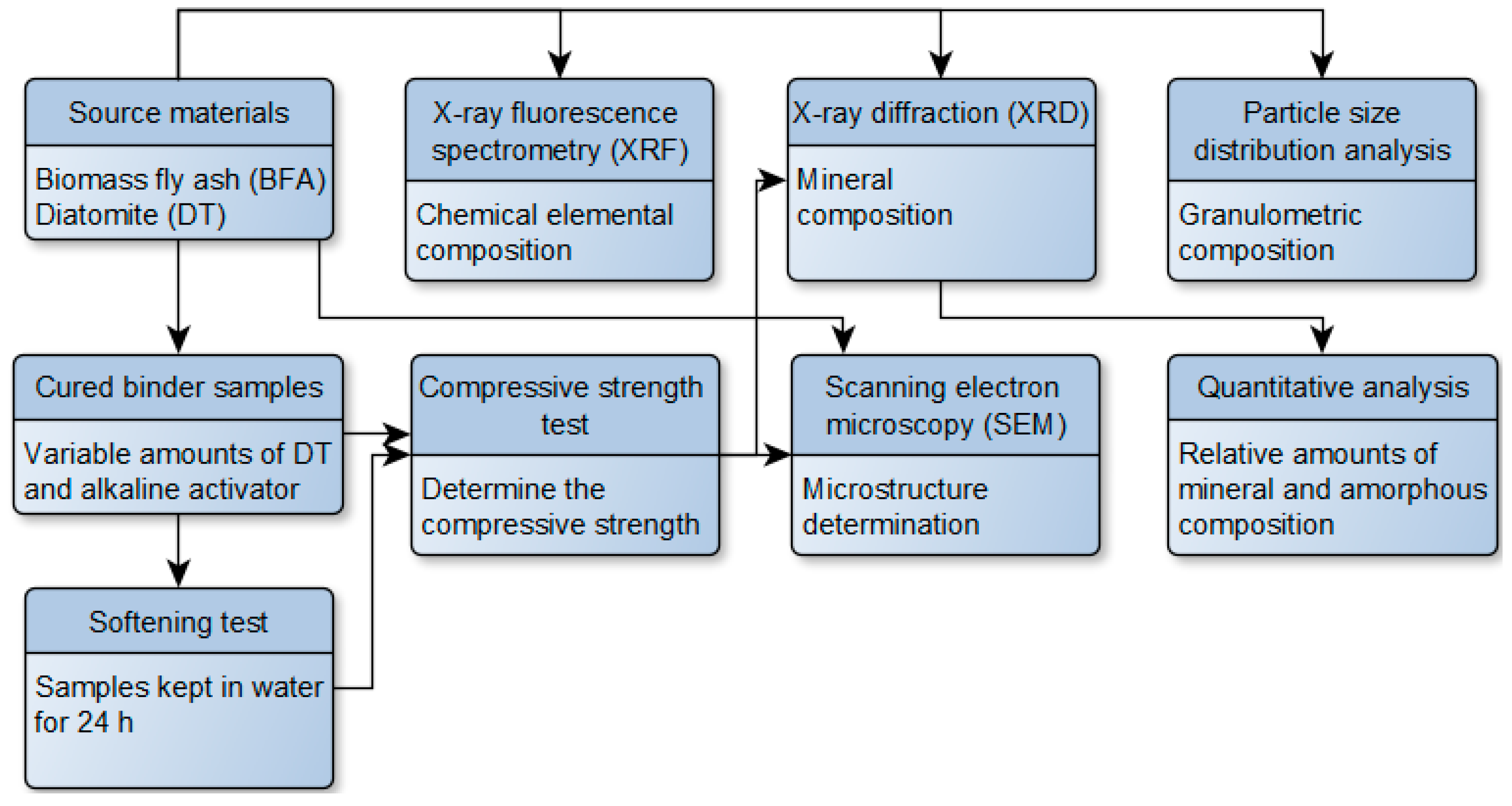 Materials 18 03807 g004